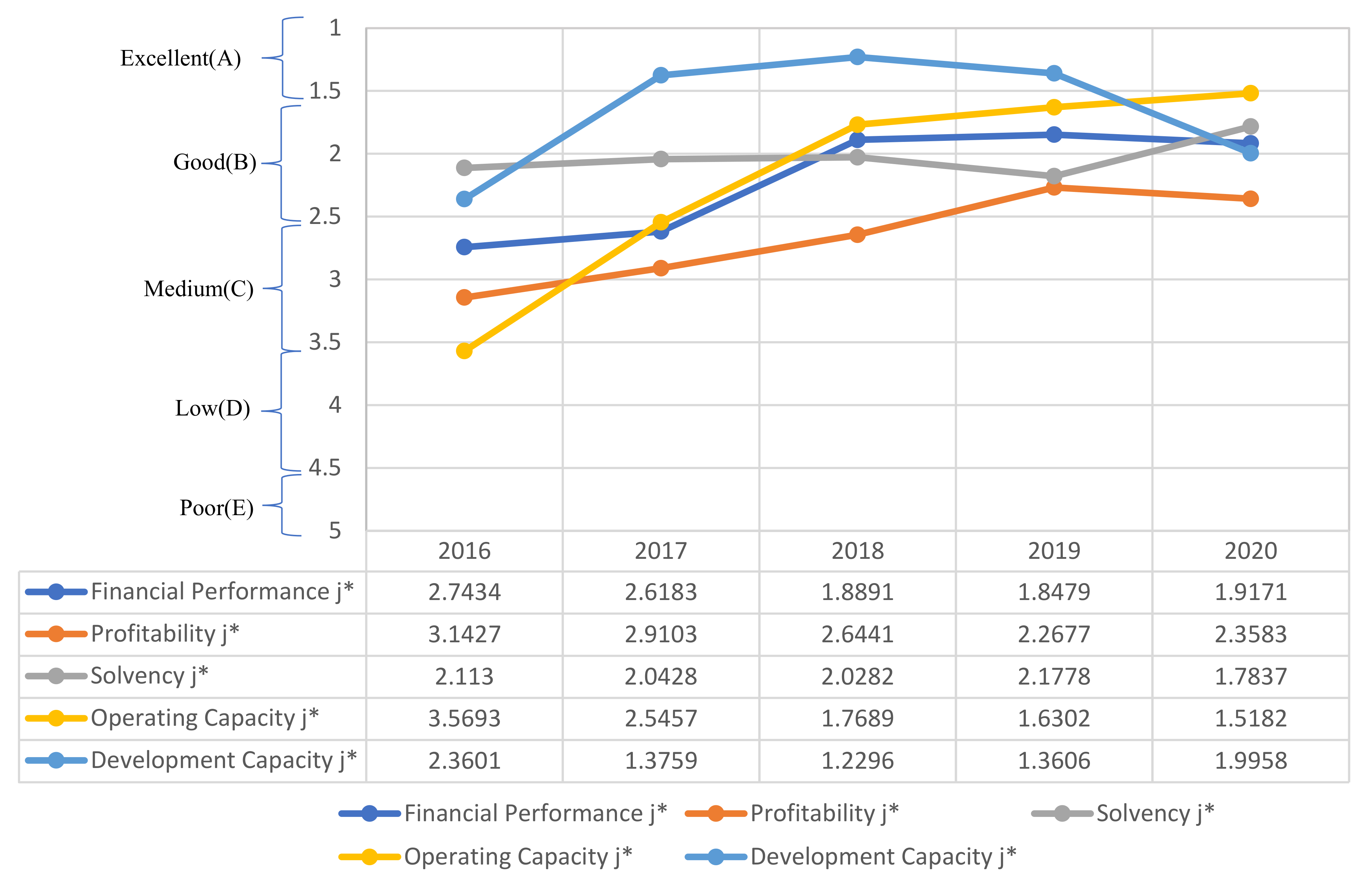 Sustainability 14 11526 g007
