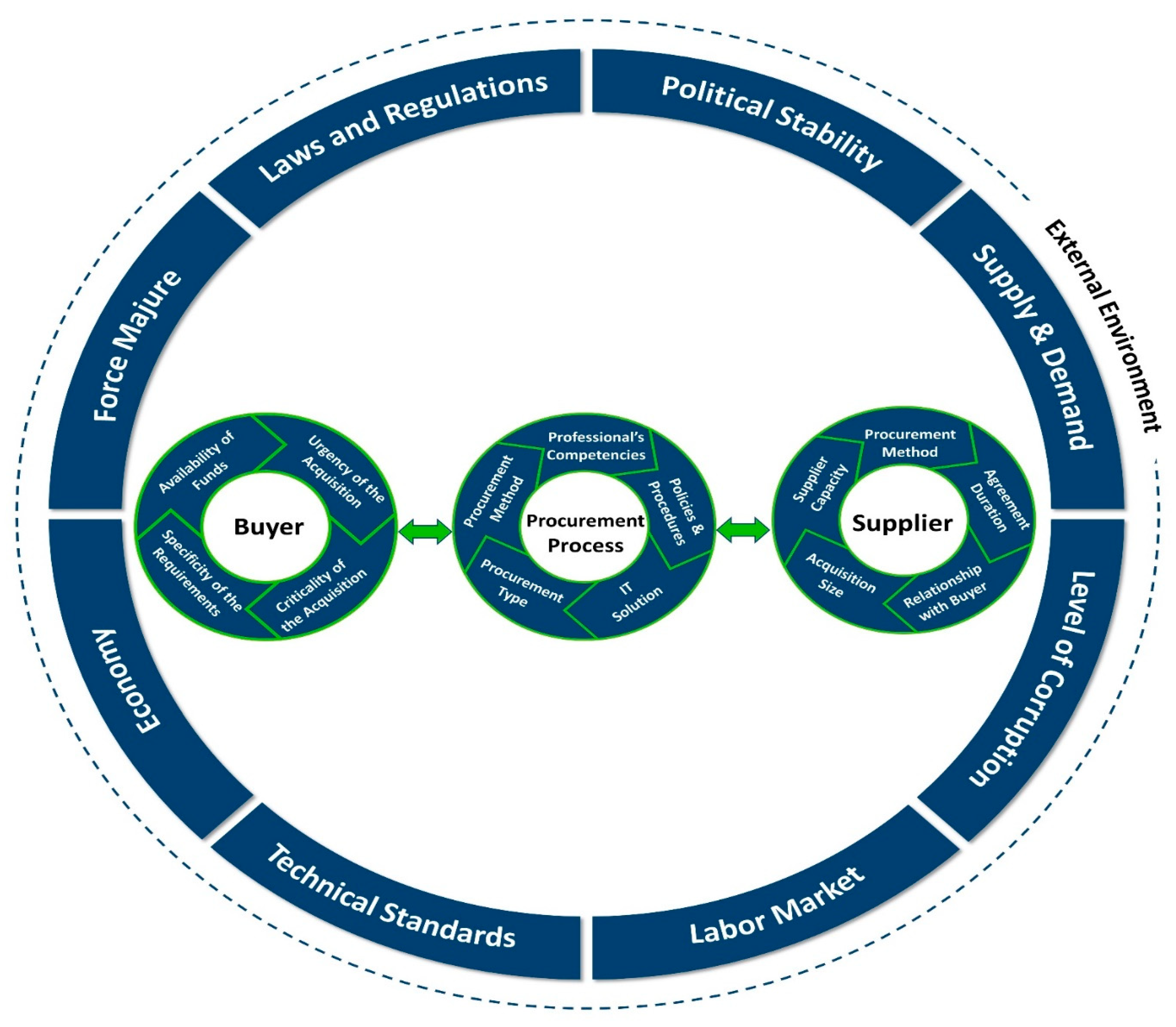 Sustainability 14 11528 g002