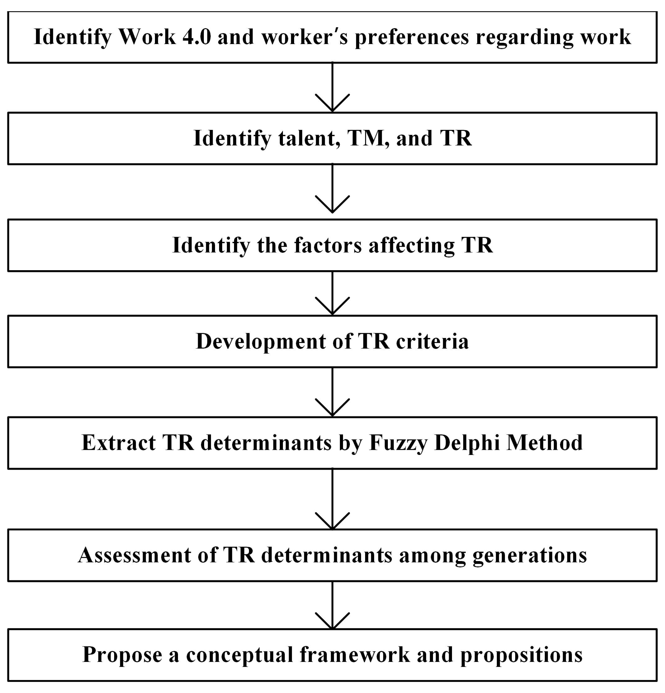 Sustainability 14 11535 g001