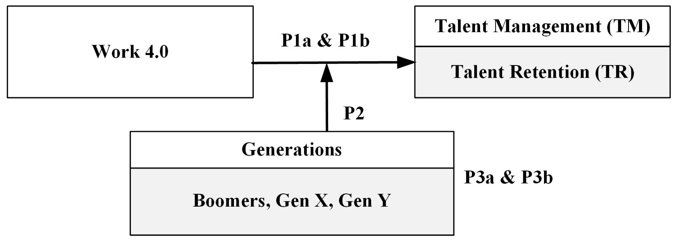 Sustainability 14 11535 g003