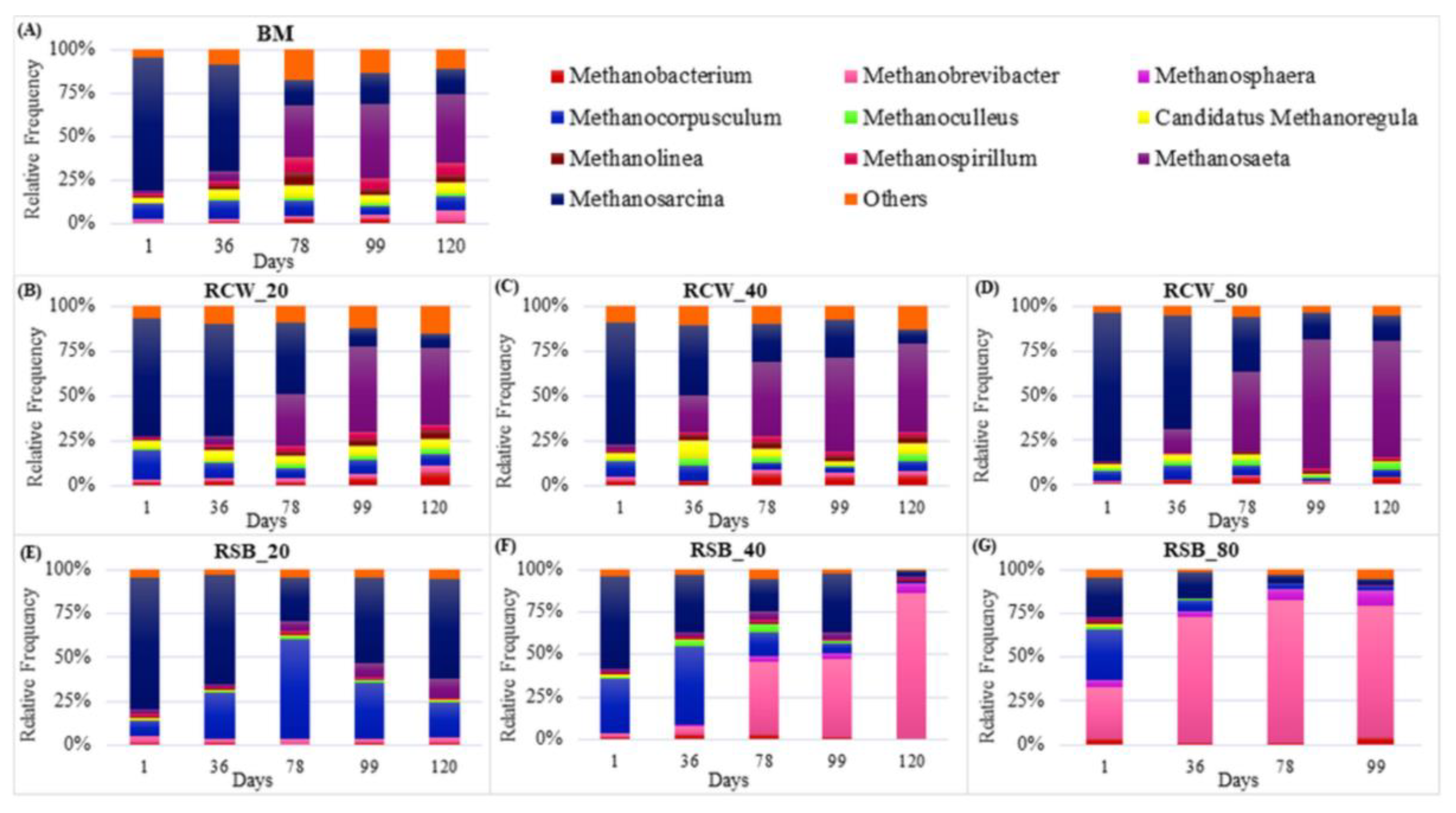 Sustainability 14 11536 g003