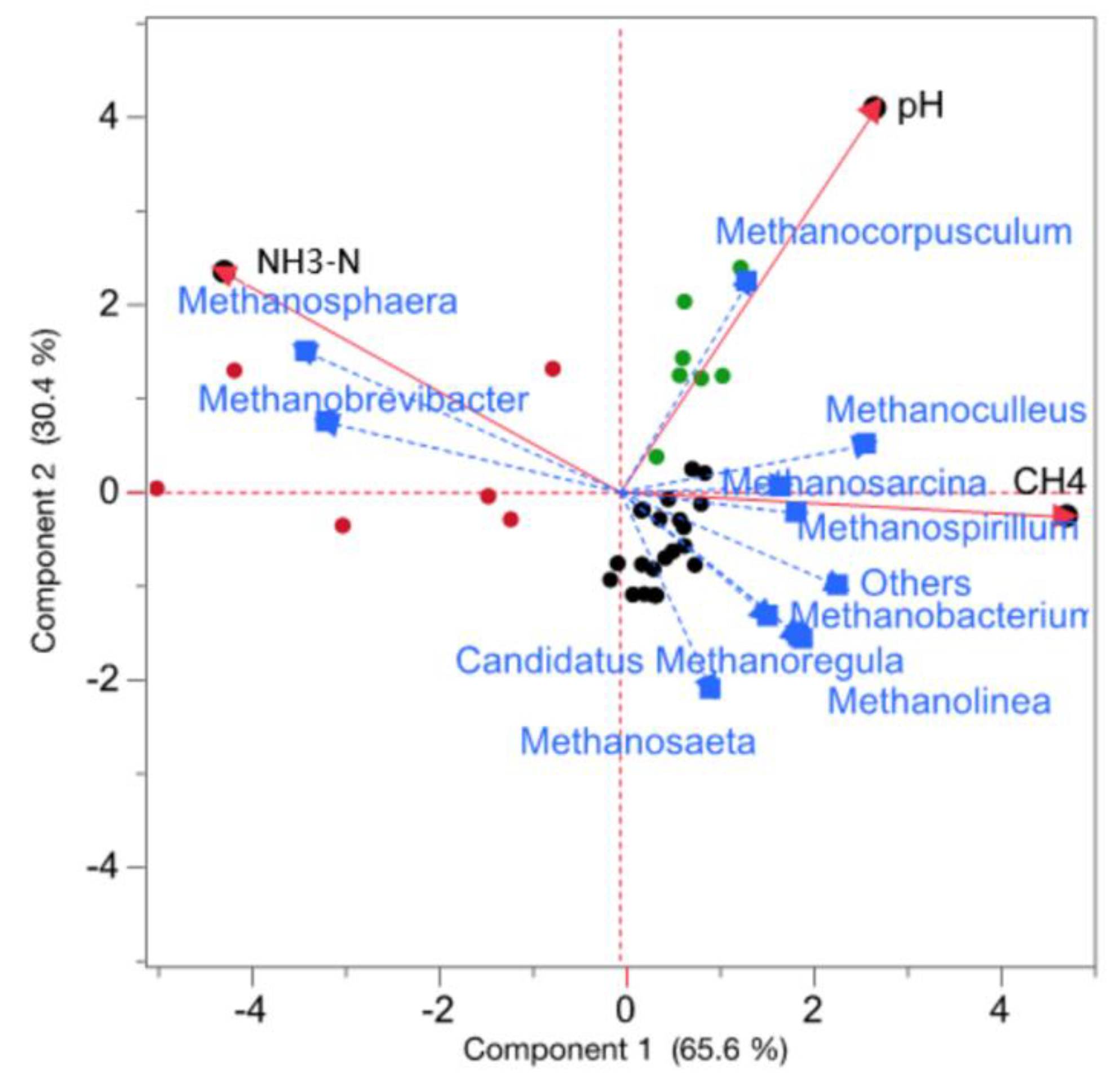 Sustainability 14 11536 g004