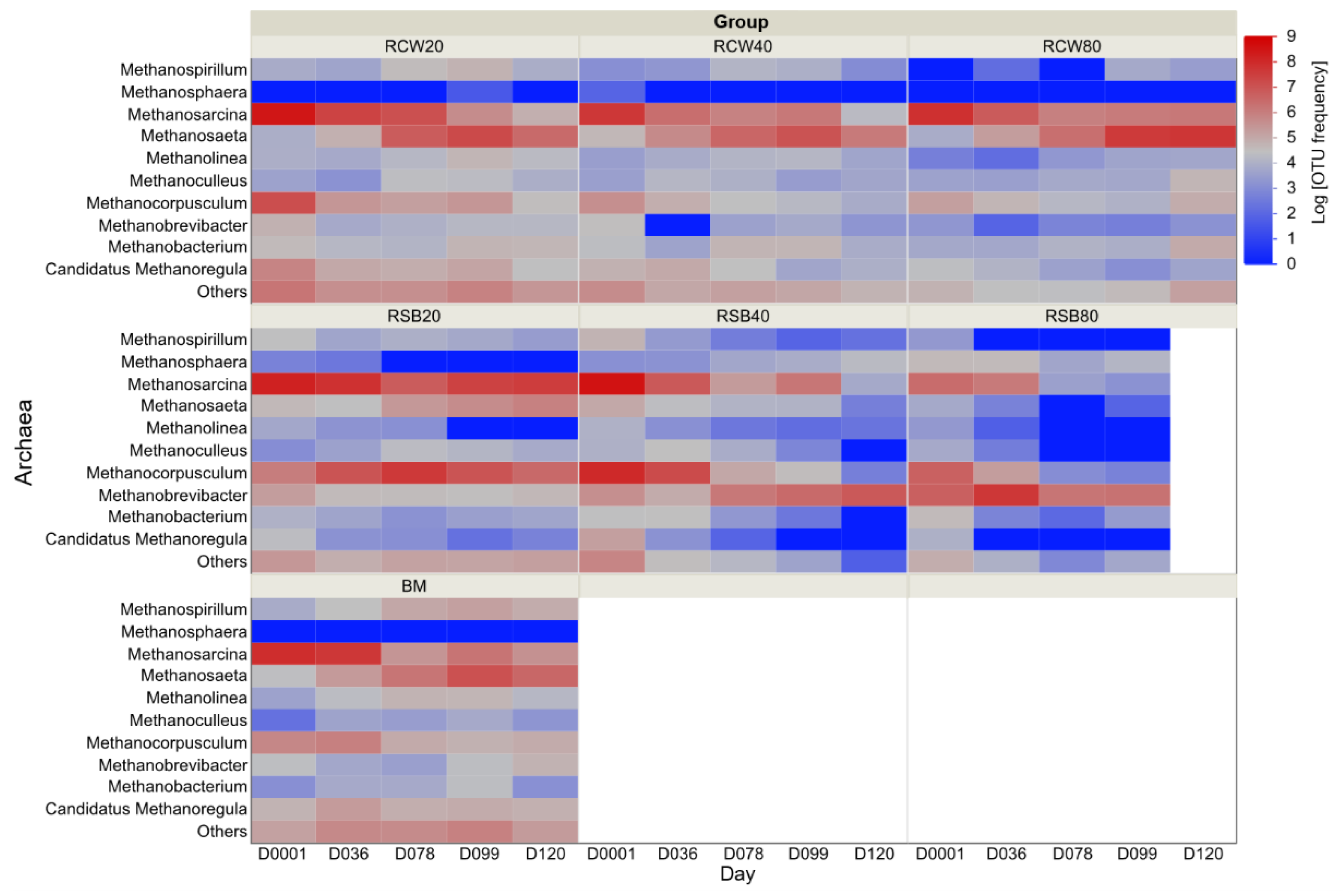 Sustainability 14 11536 g005