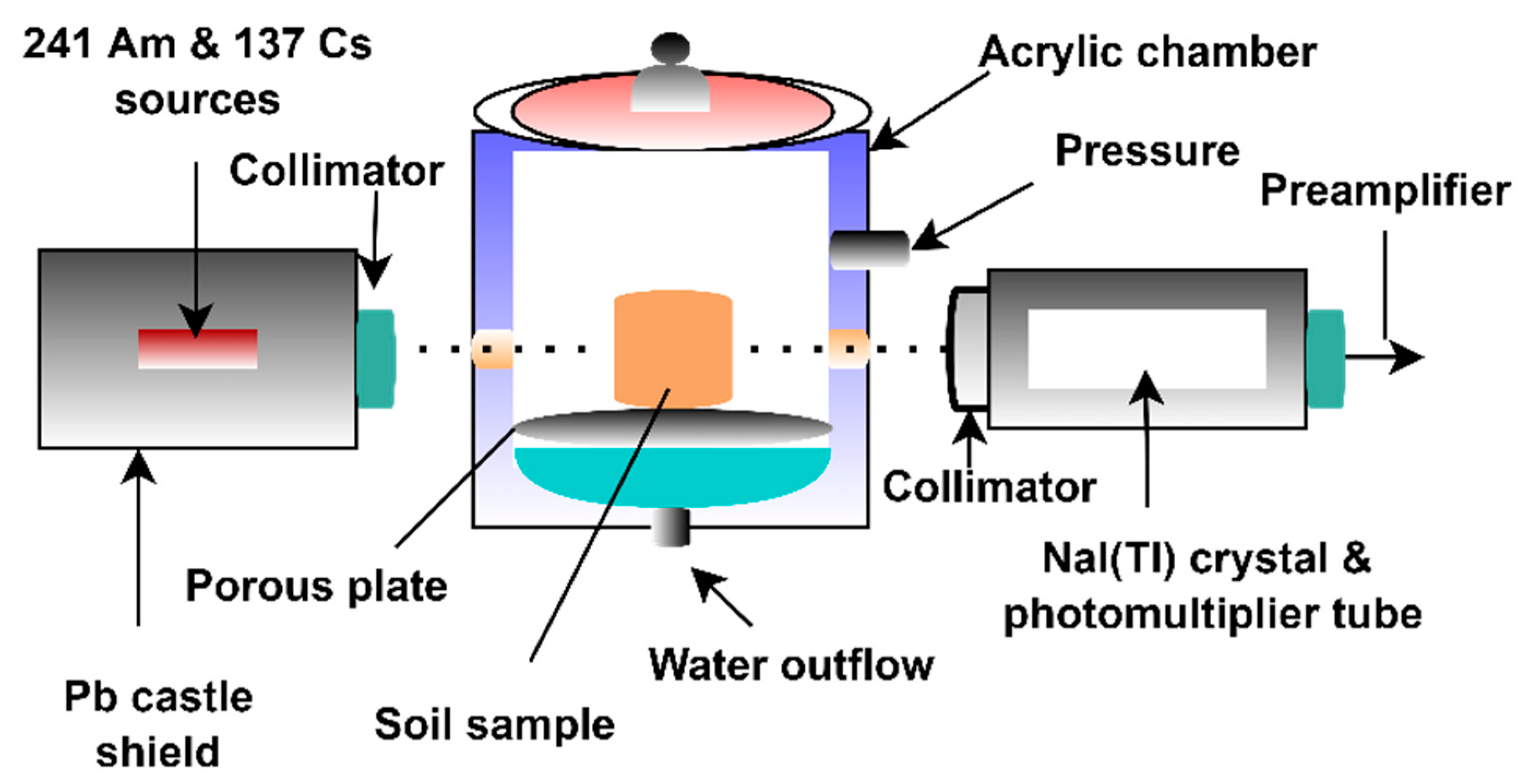 Sustainability 14 11538 g003