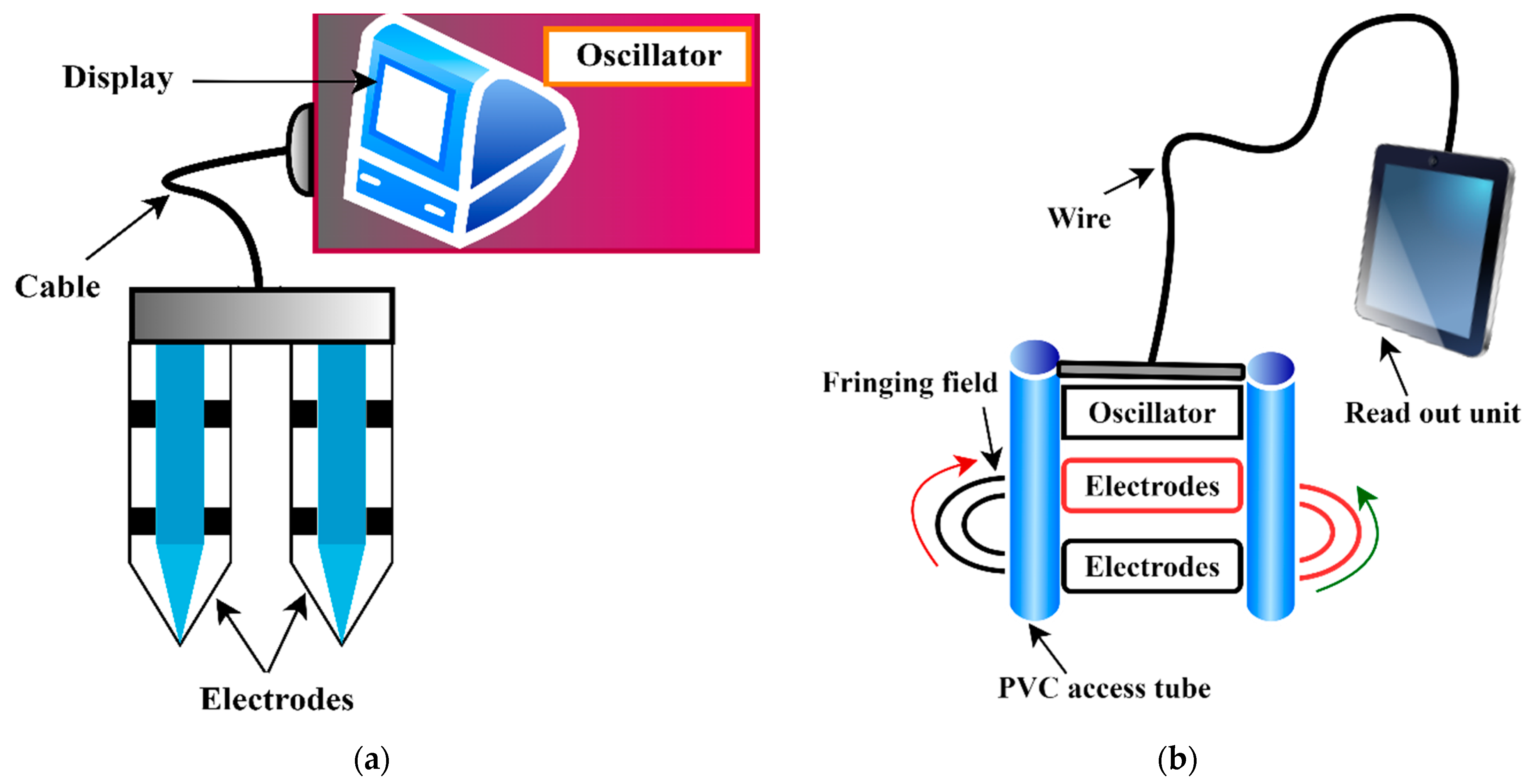 Sustainability 14 11538 g005