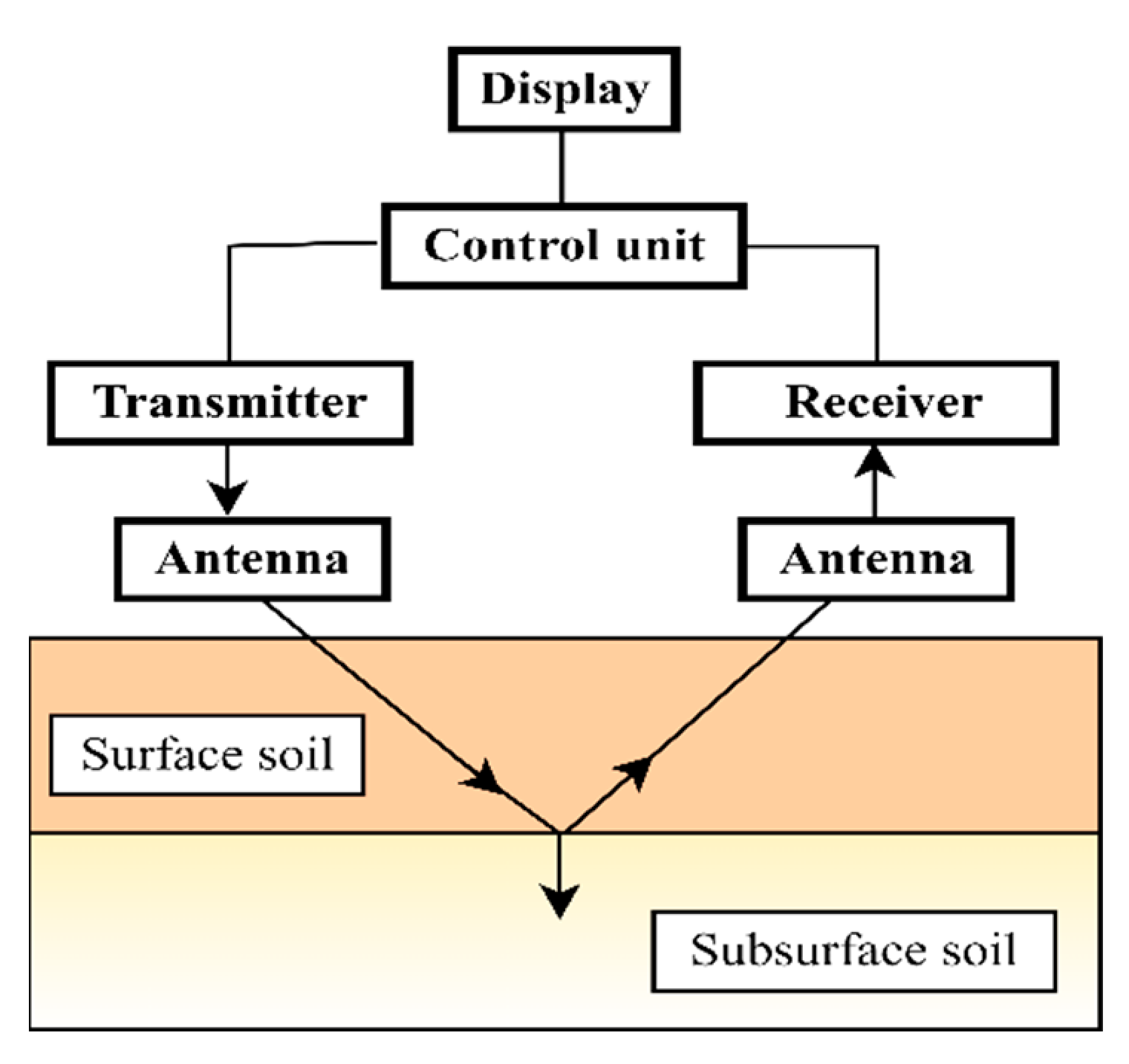 Sustainability 14 11538 g008