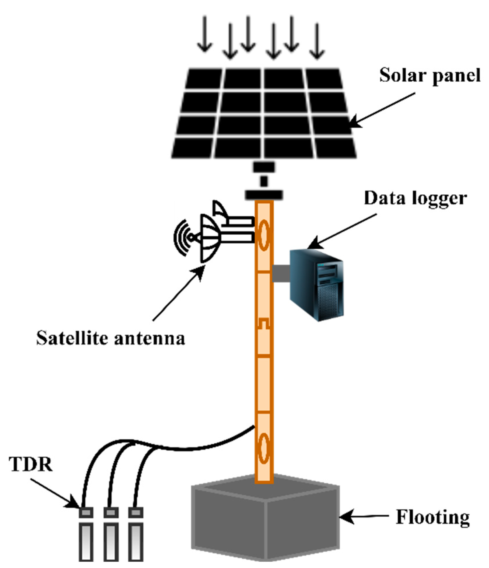 Sustainability 14 11538 g009
