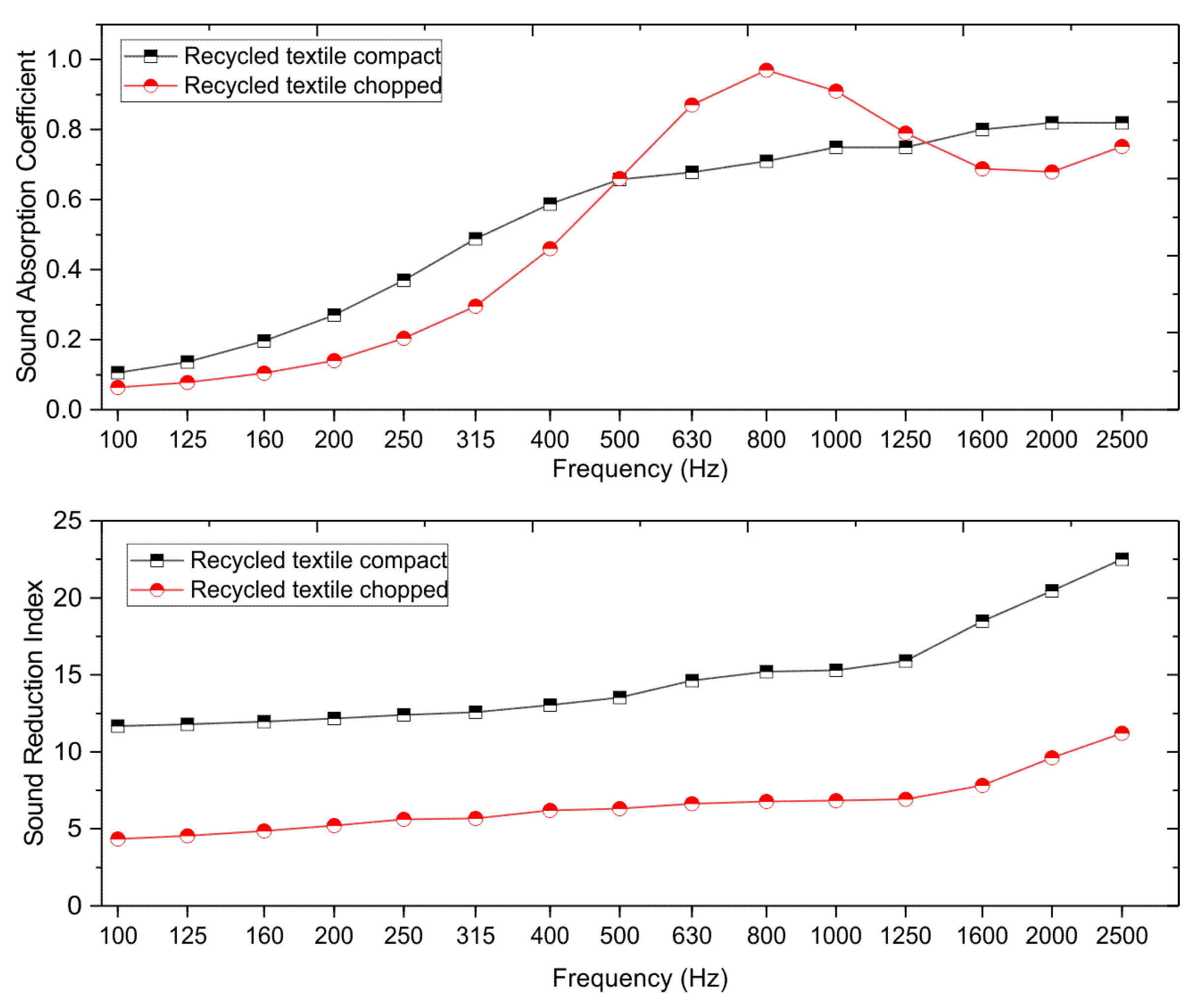 Sustainability 14 11539 g007
