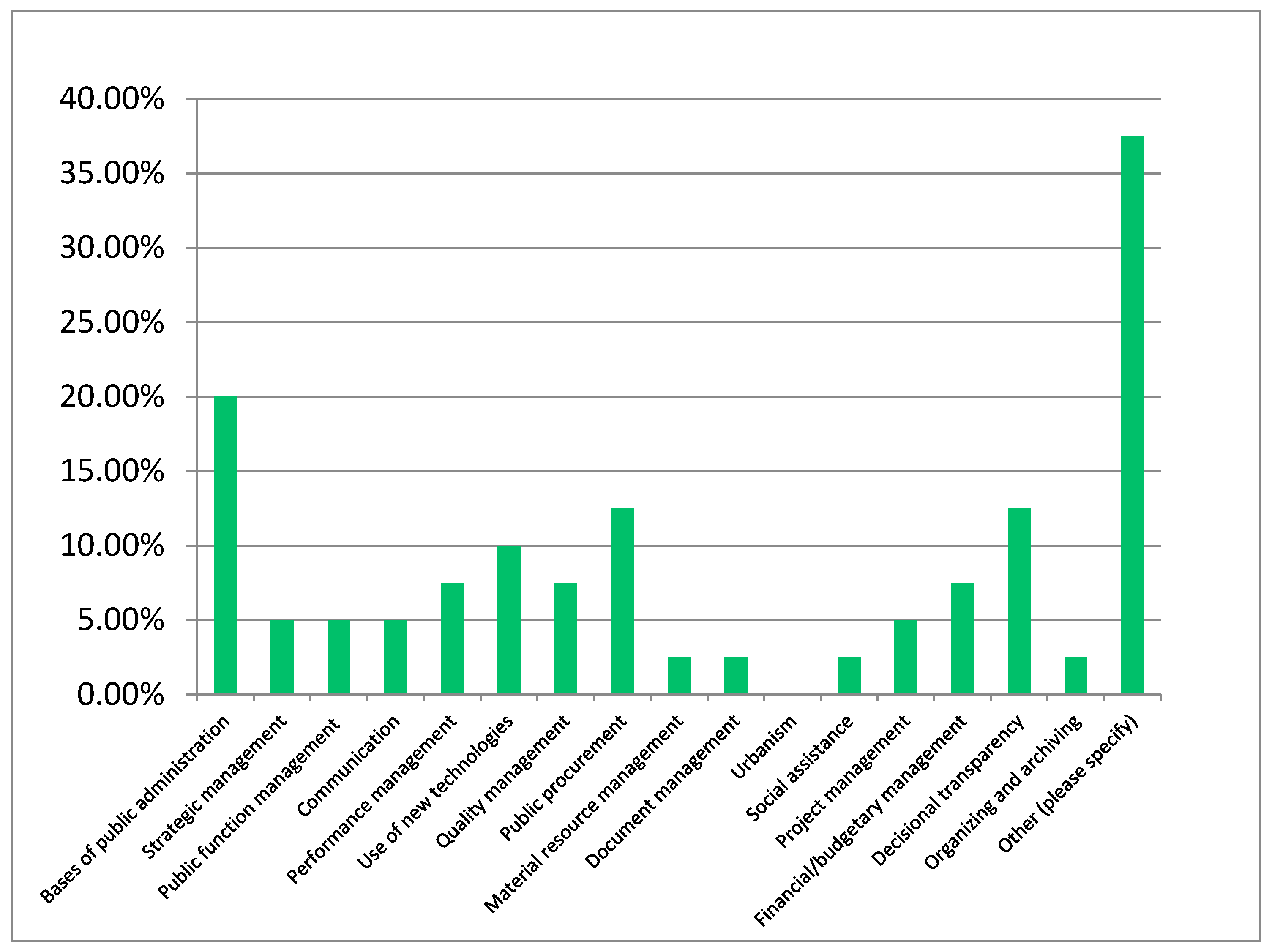 Sustainability 14 11540 g001