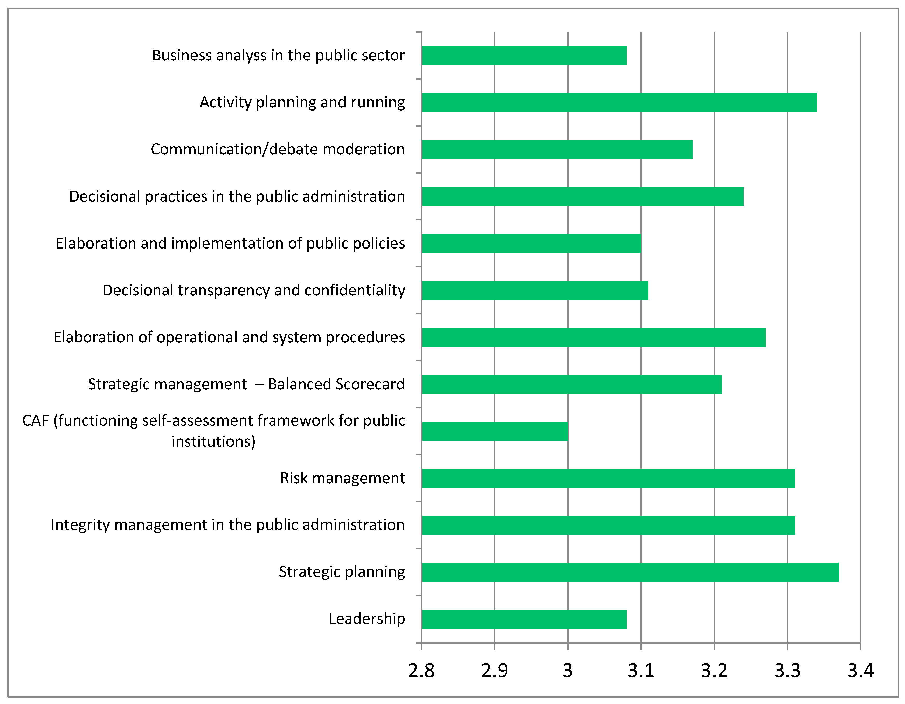 Sustainability 14 11540 g002