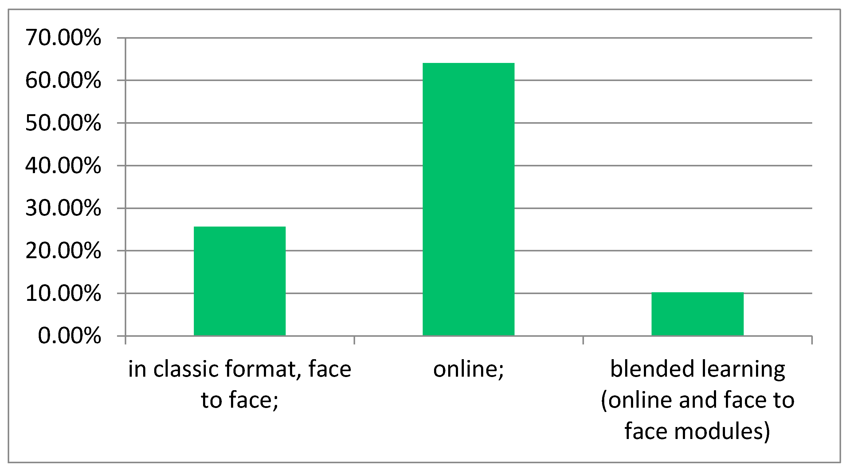 Sustainability 14 11540 g003