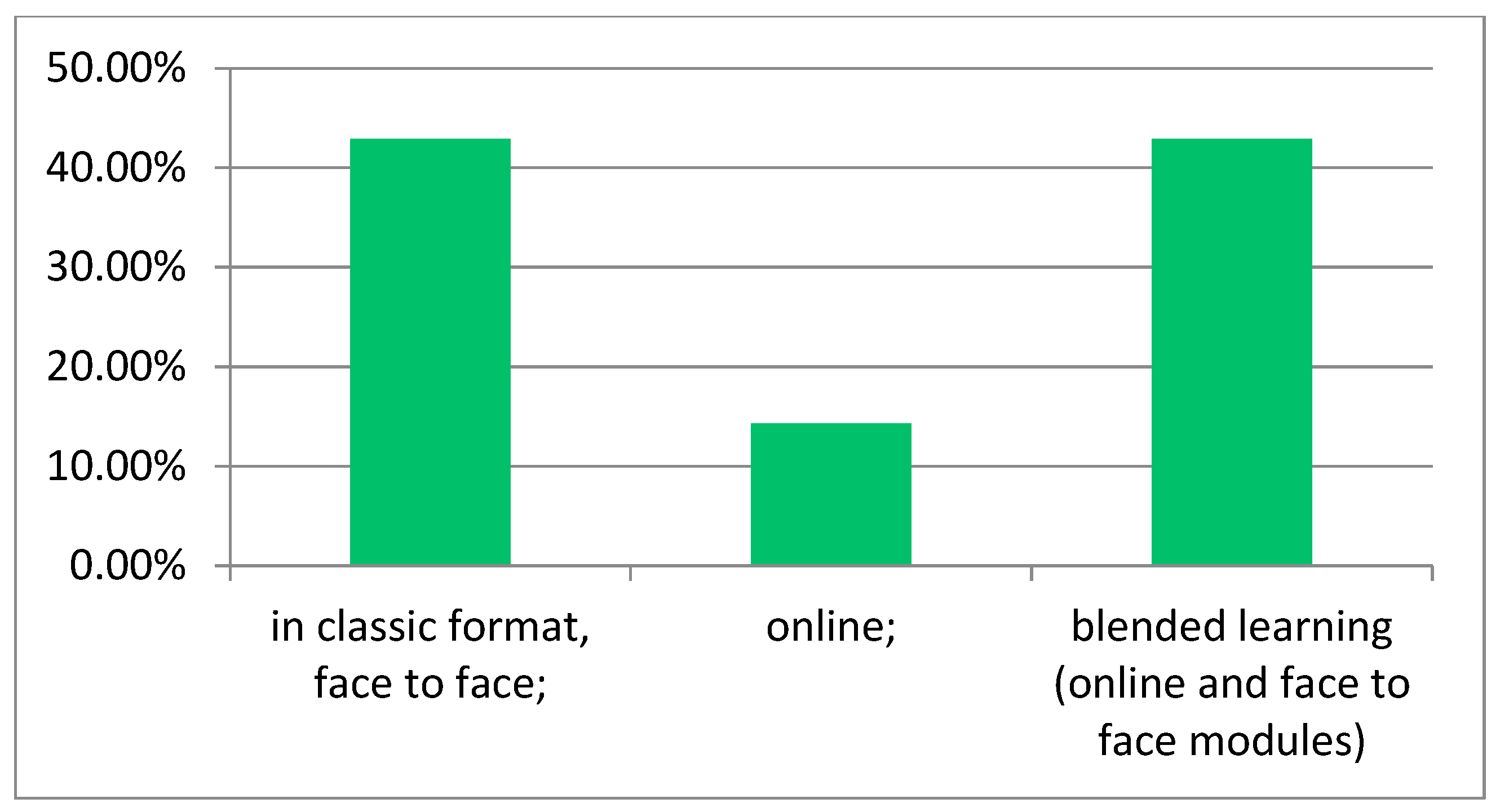 Sustainability 14 11540 g004