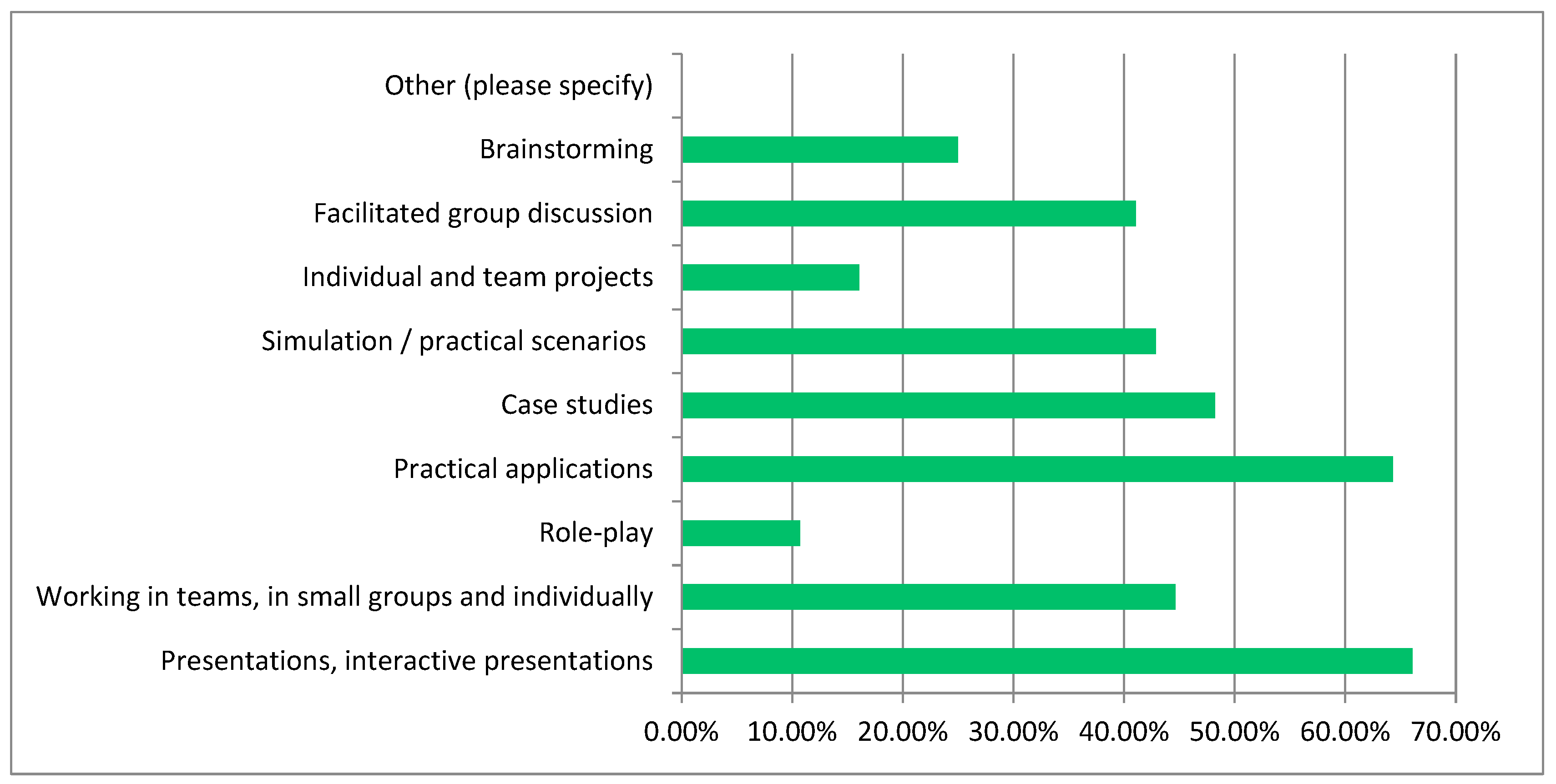 Sustainability 14 11540 g005