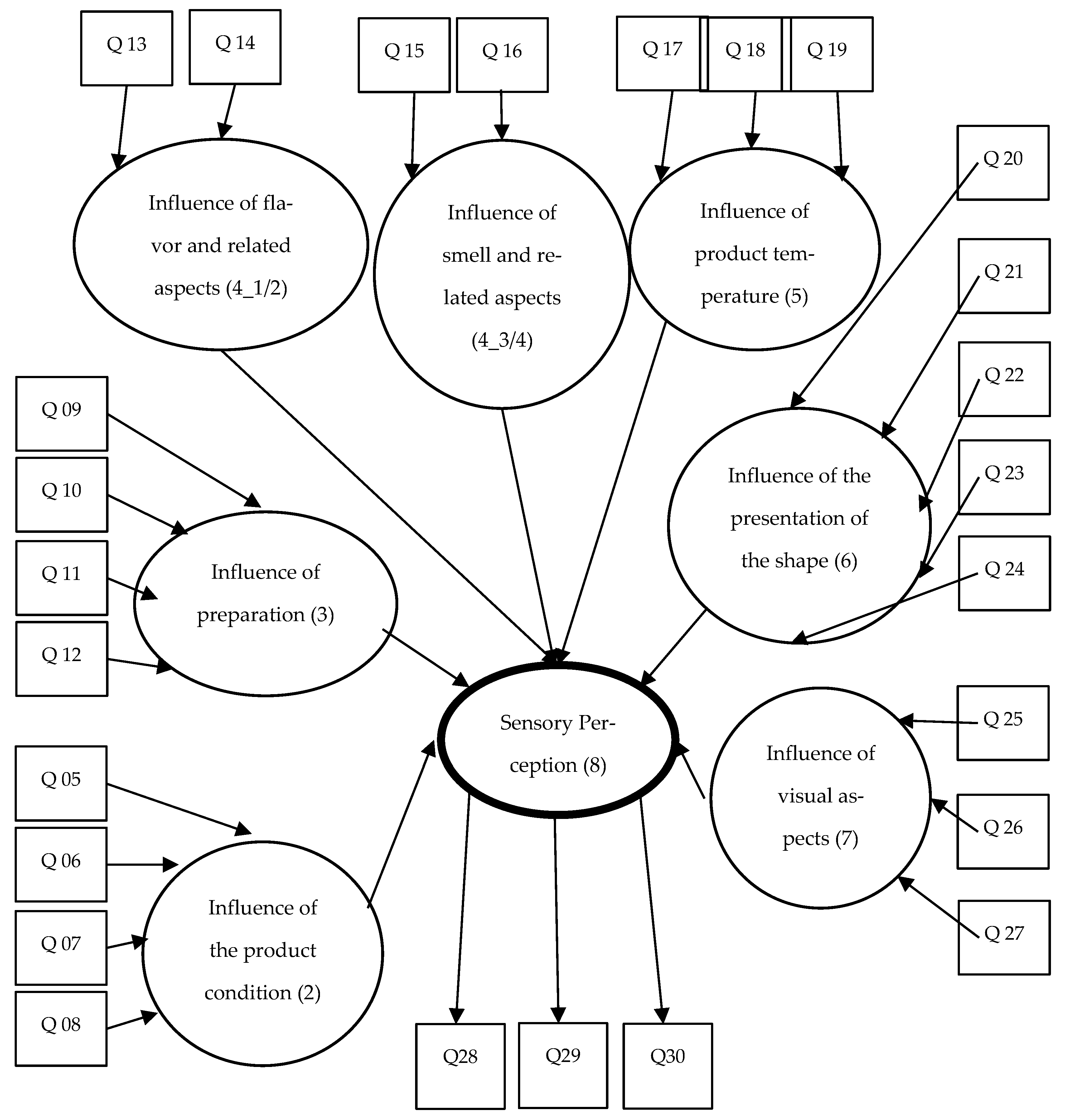 Sustainability 14 11541 g001