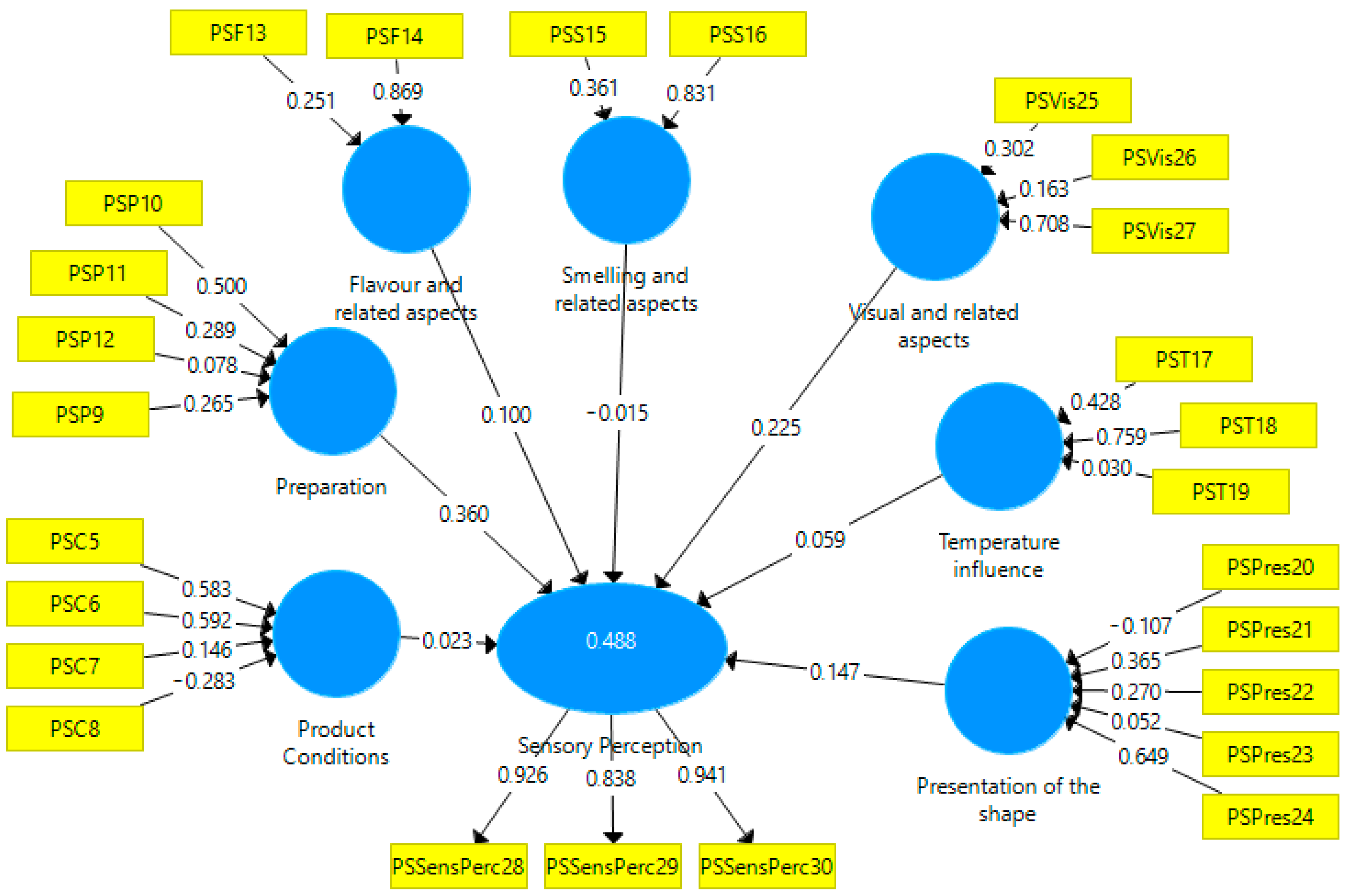 Sustainability 14 11541 g002