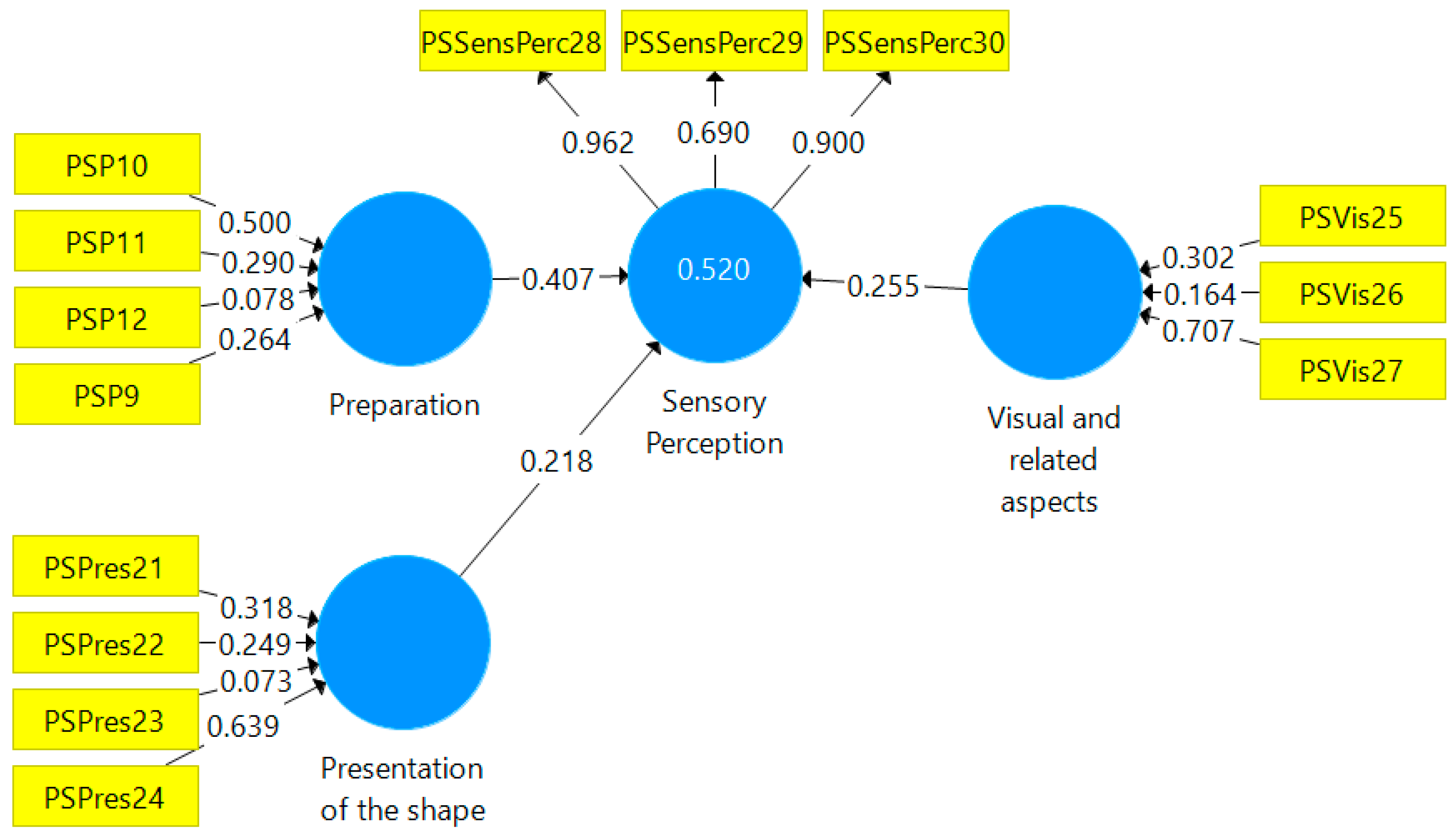 Sustainability 14 11541 g003