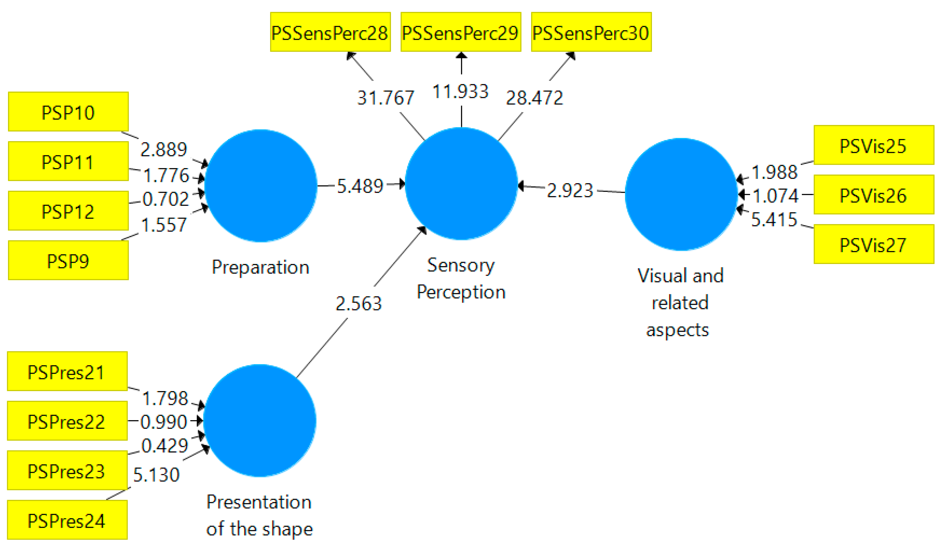 Sustainability 14 11541 g004