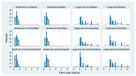 Sustainability 14 11548 g0a1 550
