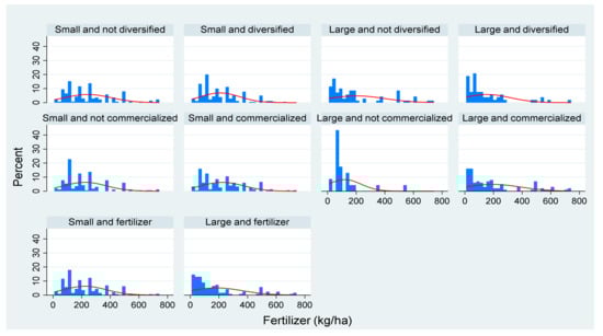 Sustainability 14 11548 g0a2 550