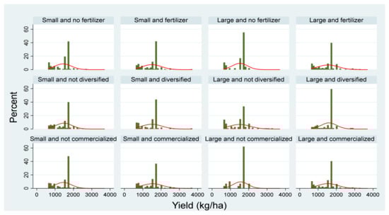 Sustainability 14 11548 g0a3 550