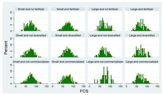 Sustainability 14 11548 g0a4 550
