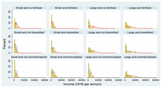 Sustainability 14 11548 g0a5 550