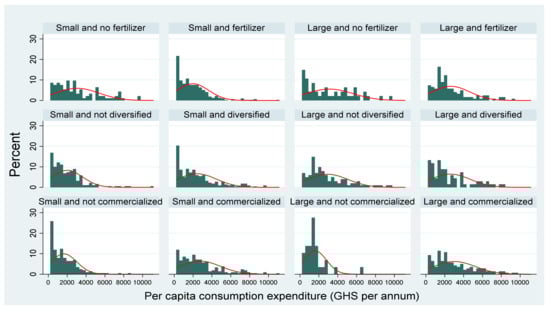 Sustainability 14 11548 g0a6 550