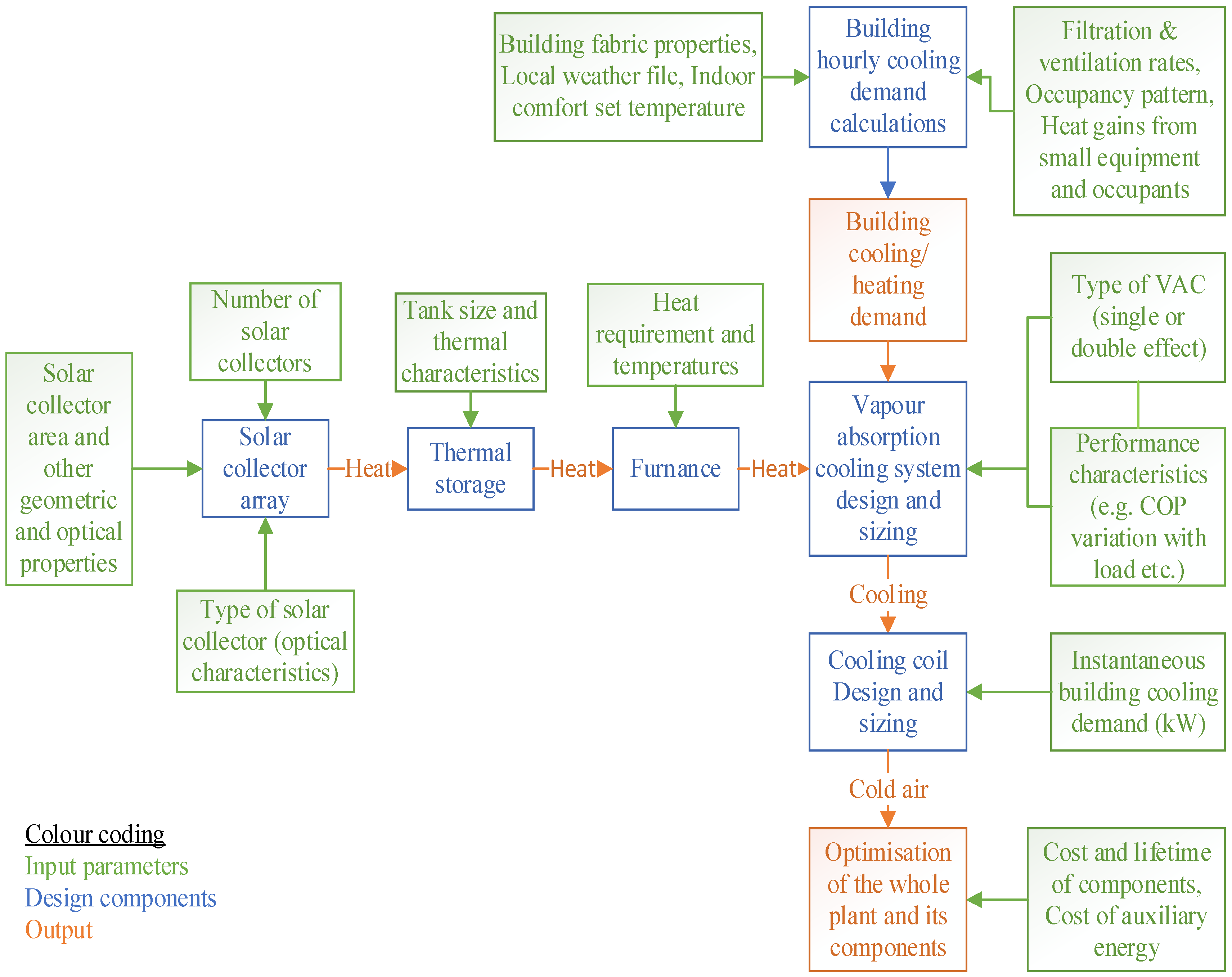 Sustainability 14 11549 g003