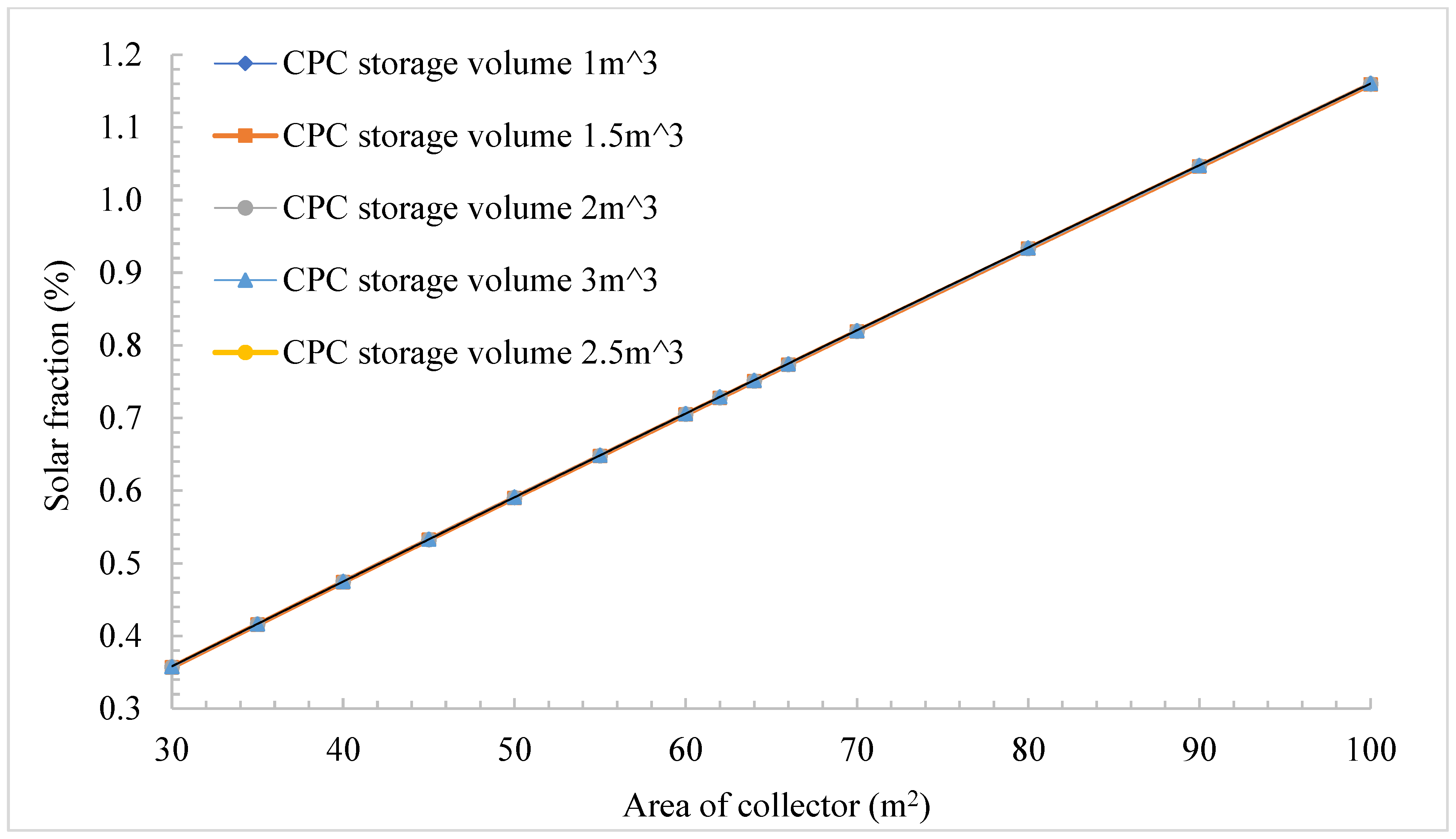 Sustainability 14 11549 g007