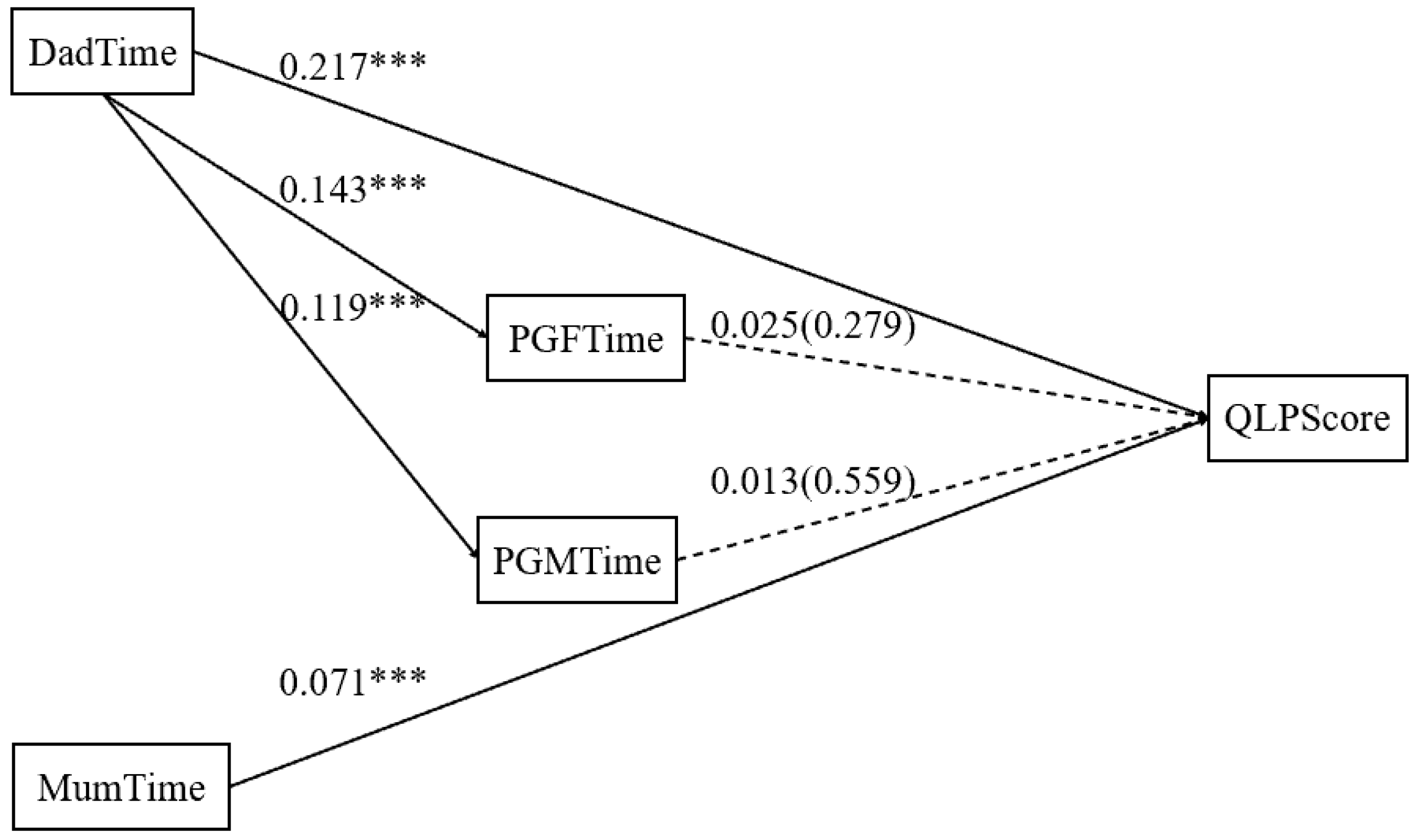 Sustainability 14 11551 g002
