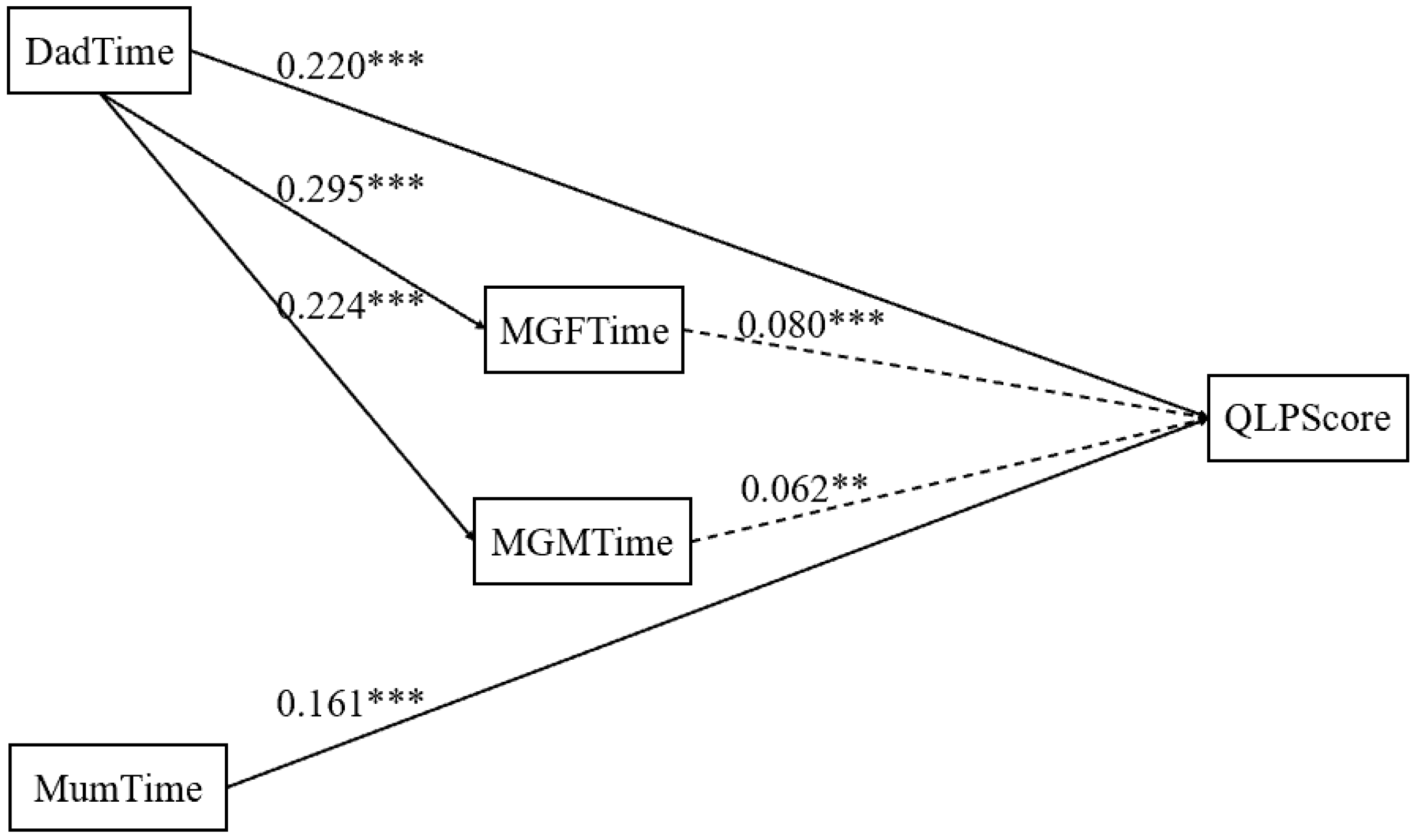 Sustainability 14 11551 g003
