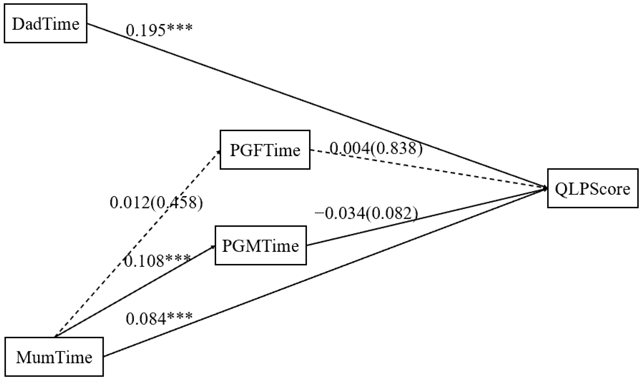 Sustainability 14 11551 g004