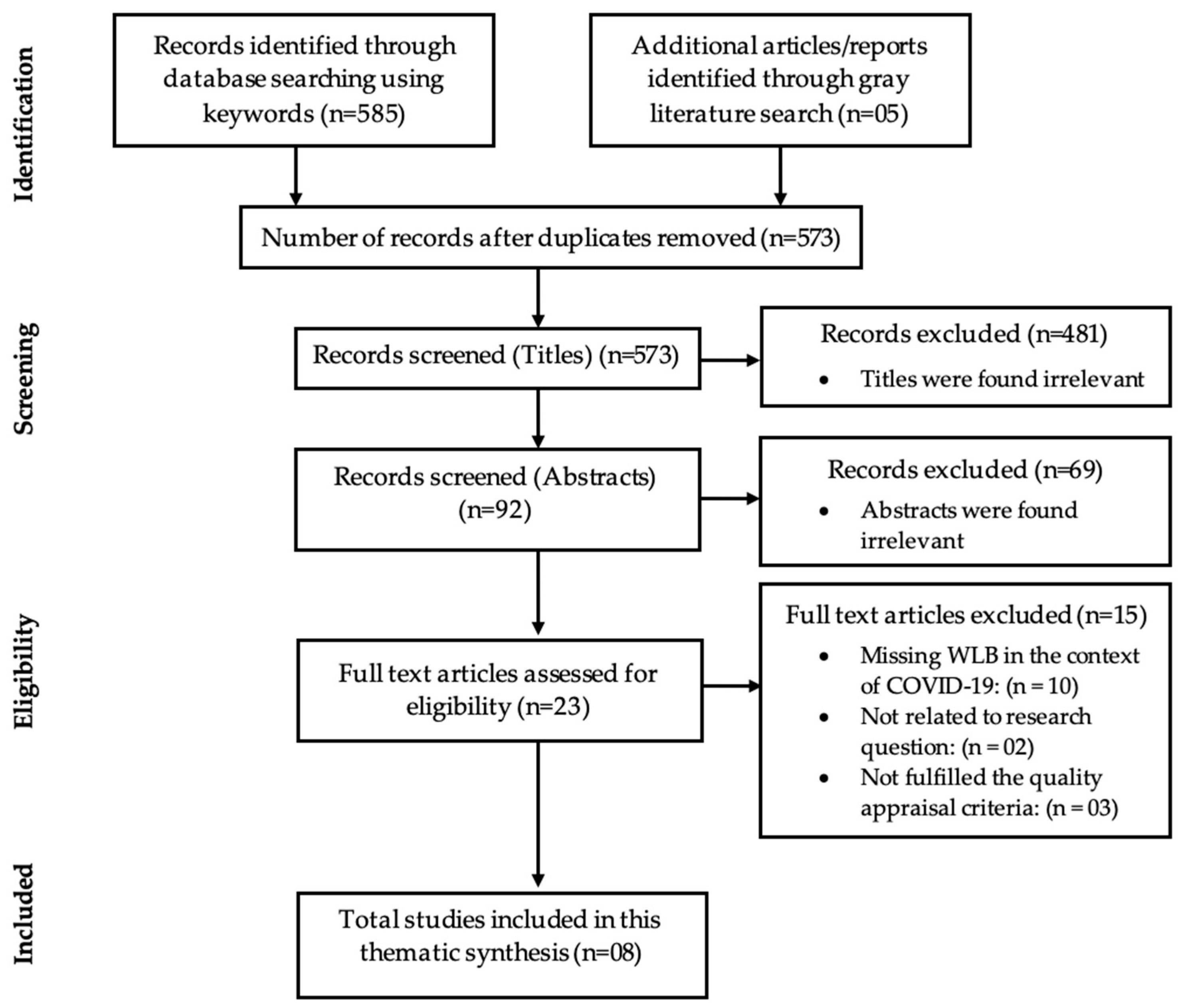 Sustainability 14 11552 g001