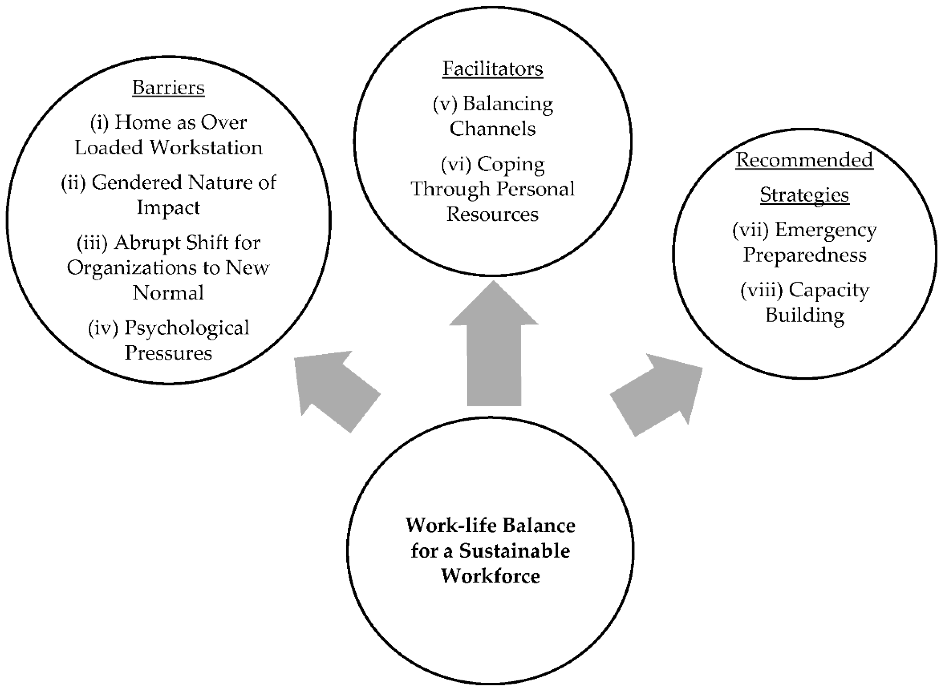Sustainability 14 11552 g002