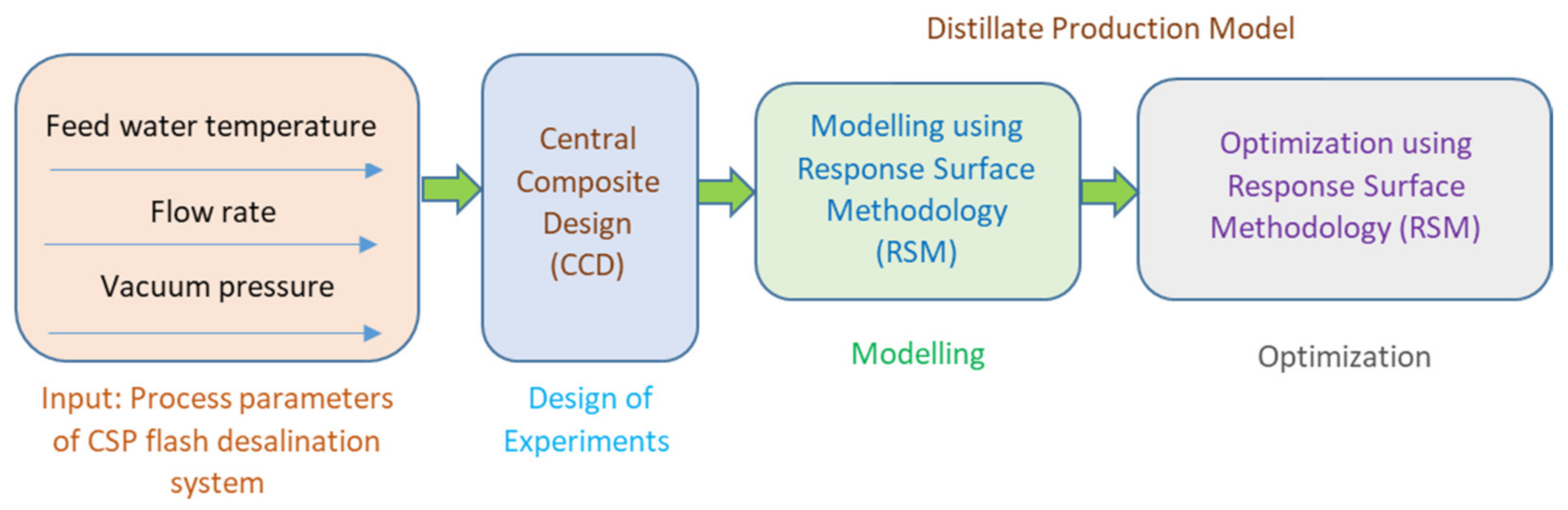 Sustainability 14 11558 g001