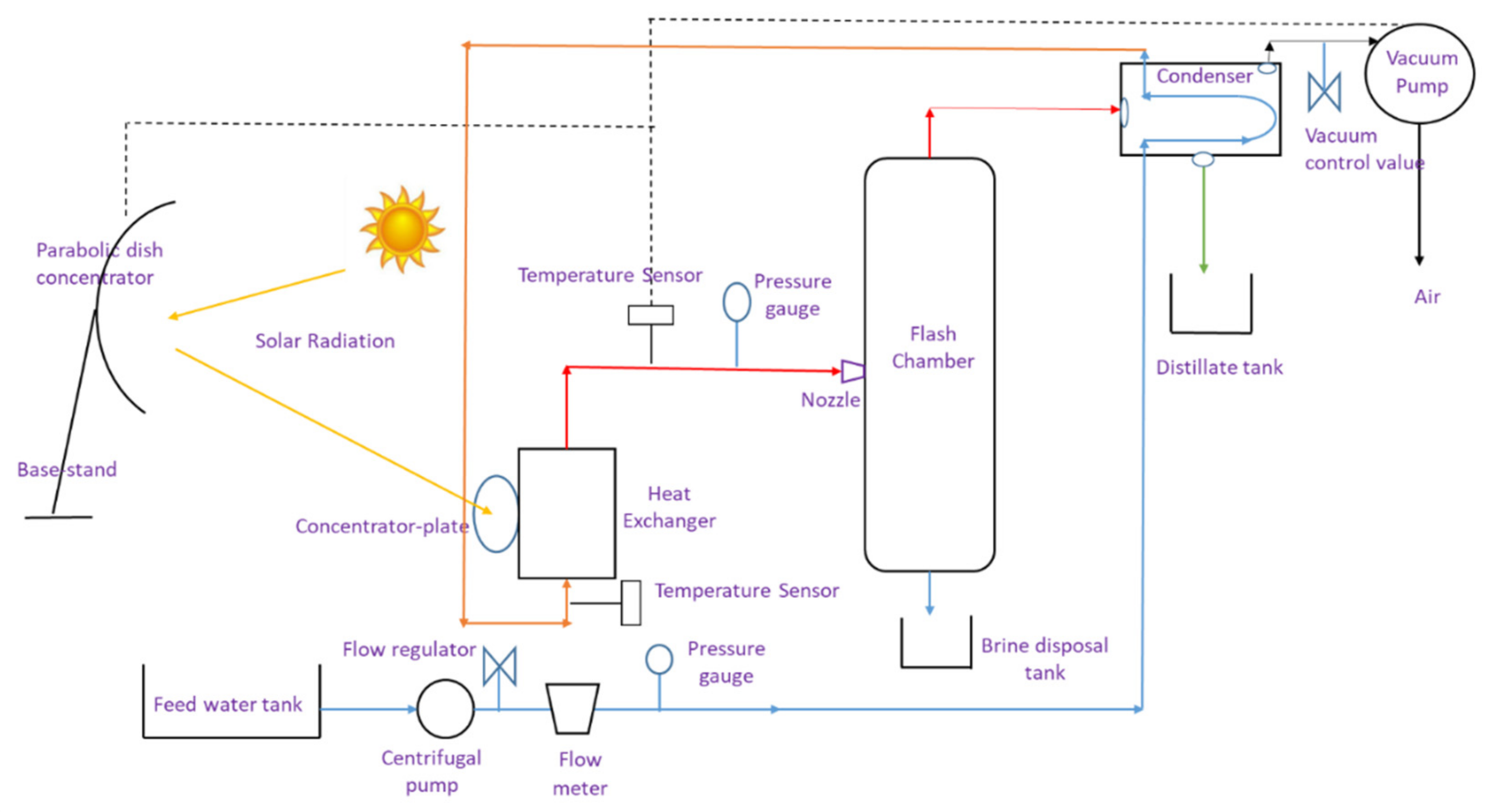 Sustainability 14 11558 g004