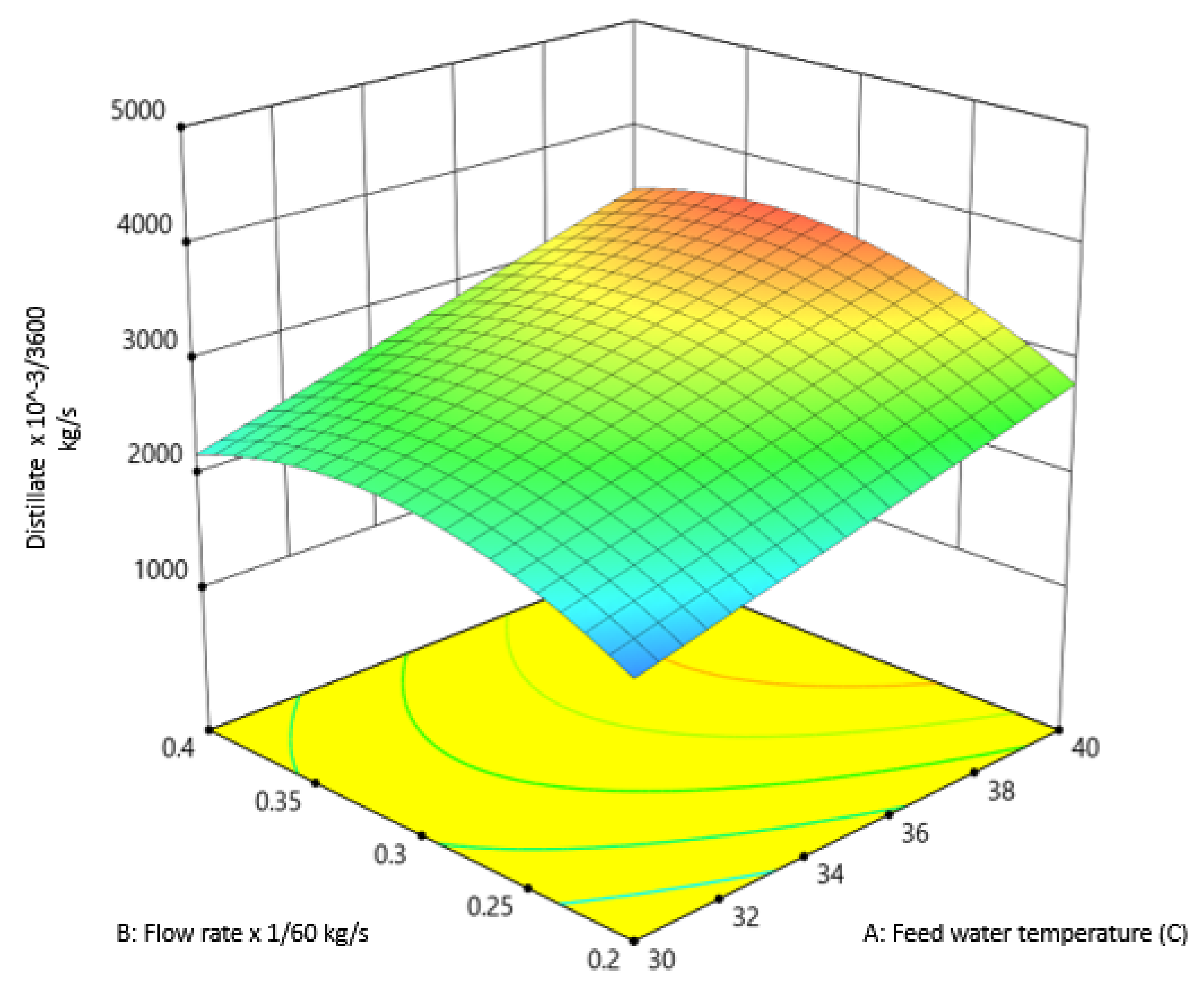 Sustainability 14 11558 g006