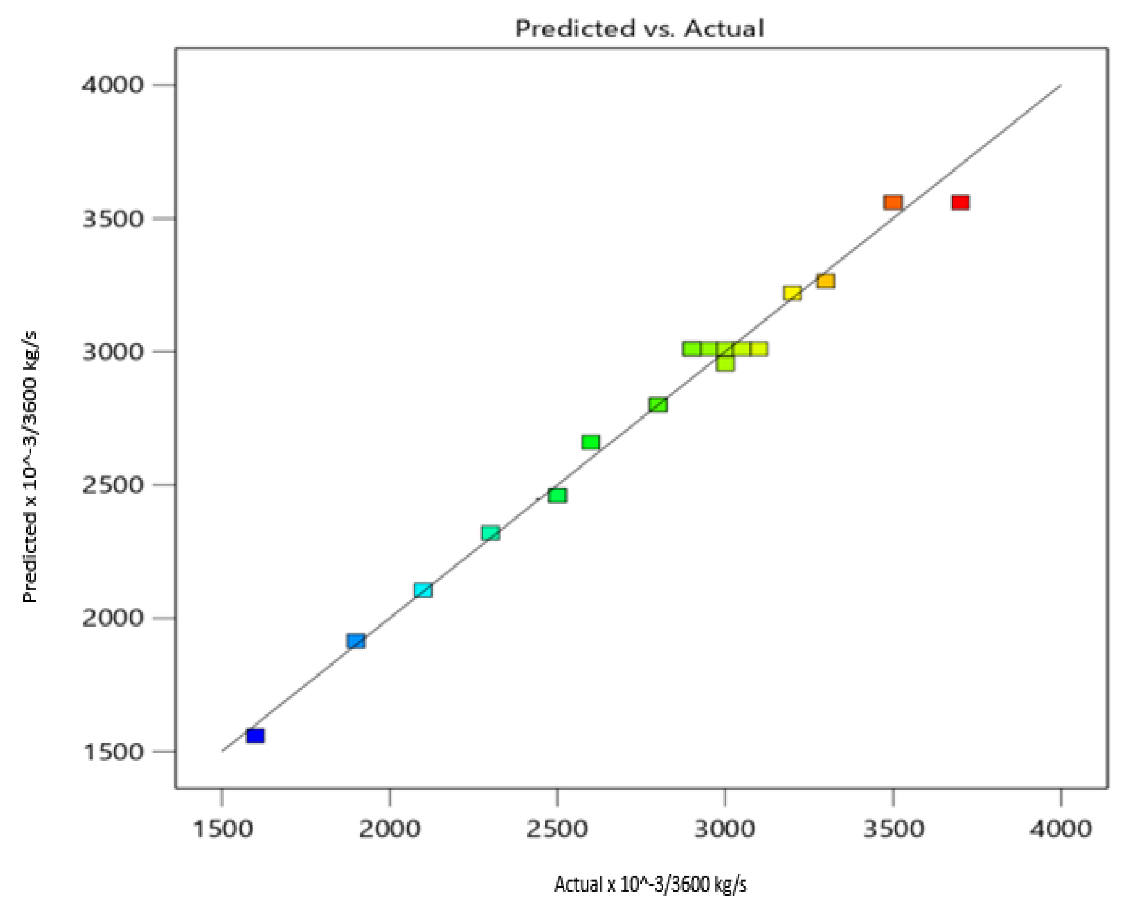 Sustainability 14 11558 g010