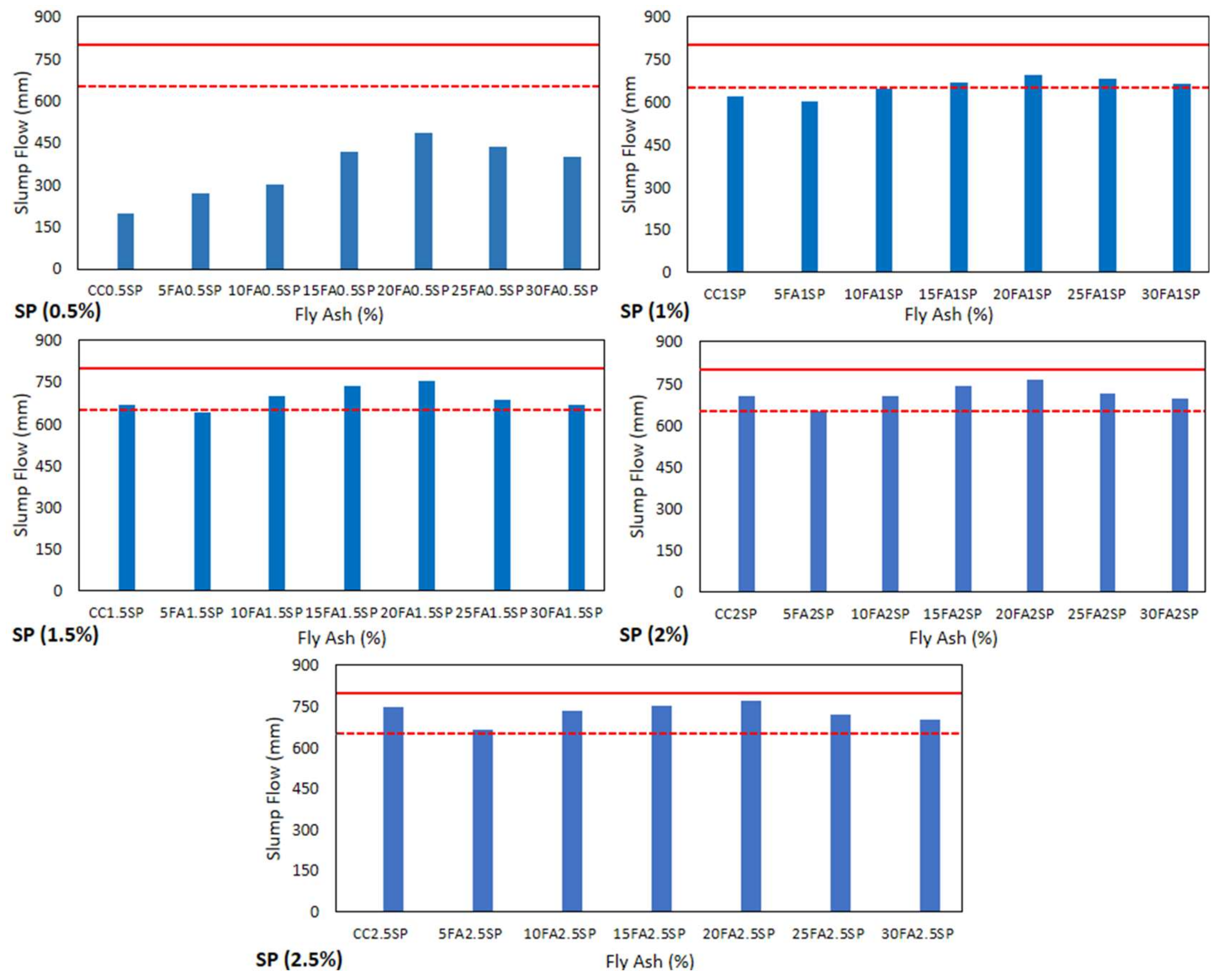 Sustainability 14 11559 g005