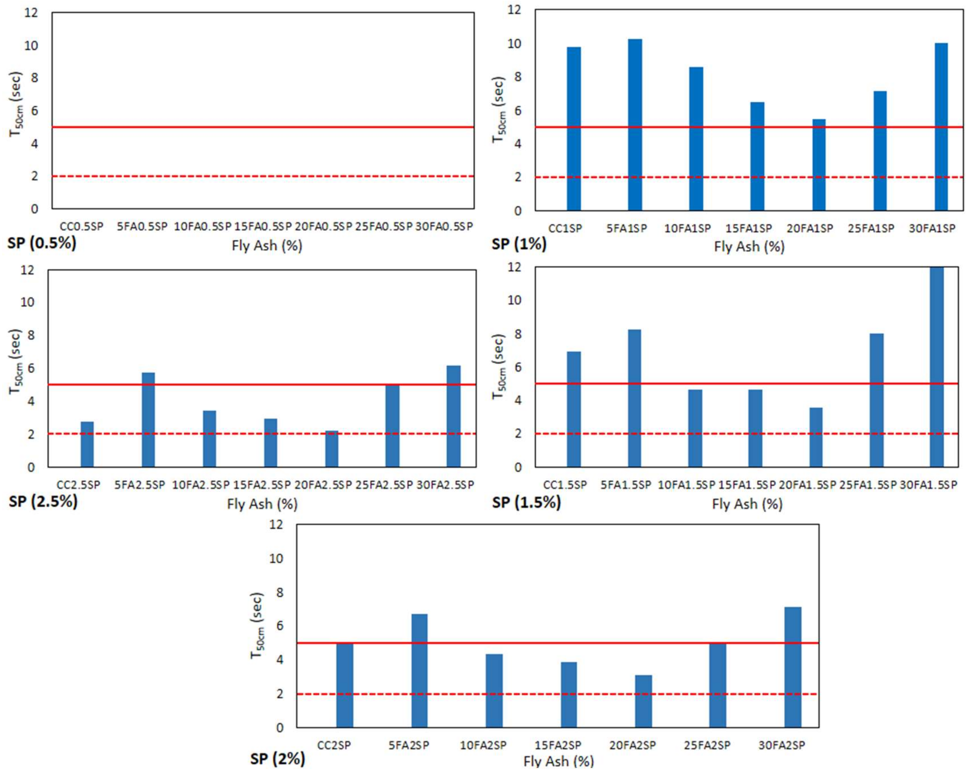 Sustainability 14 11559 g006