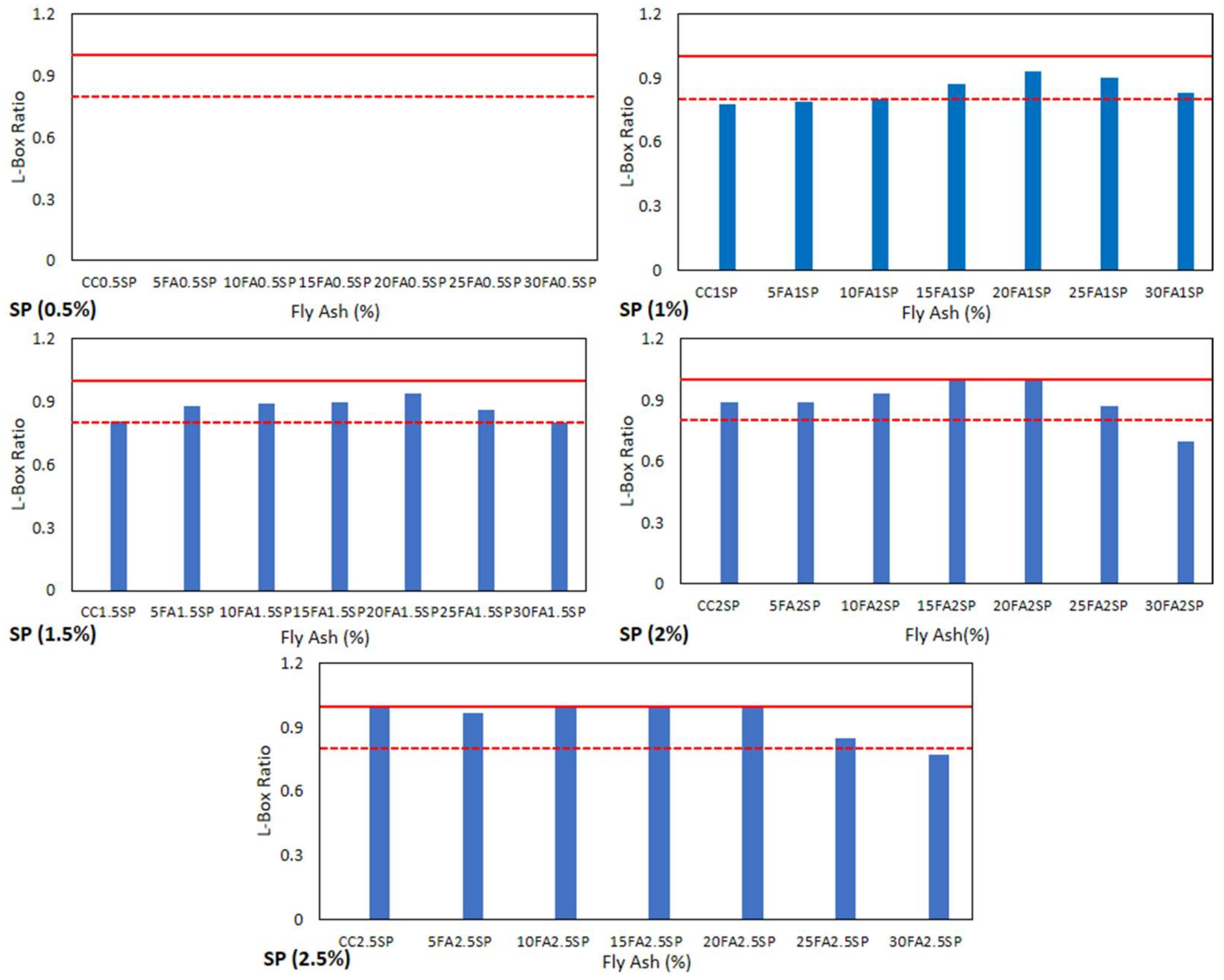 Sustainability 14 11559 g009