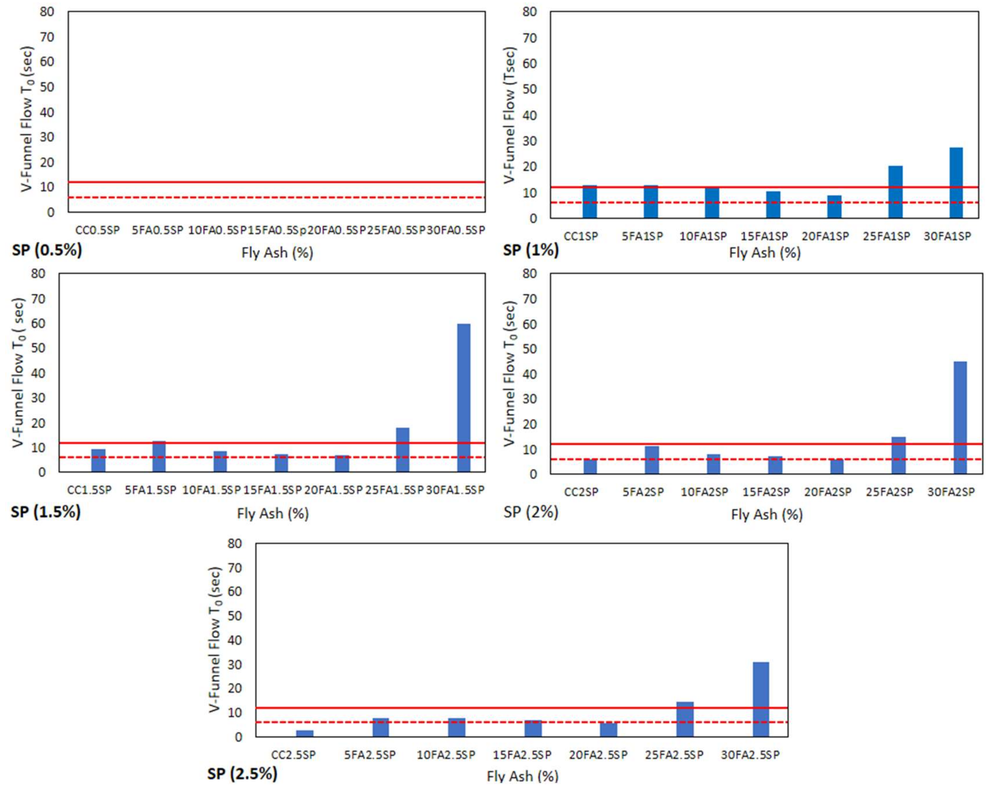Sustainability 14 11559 g010