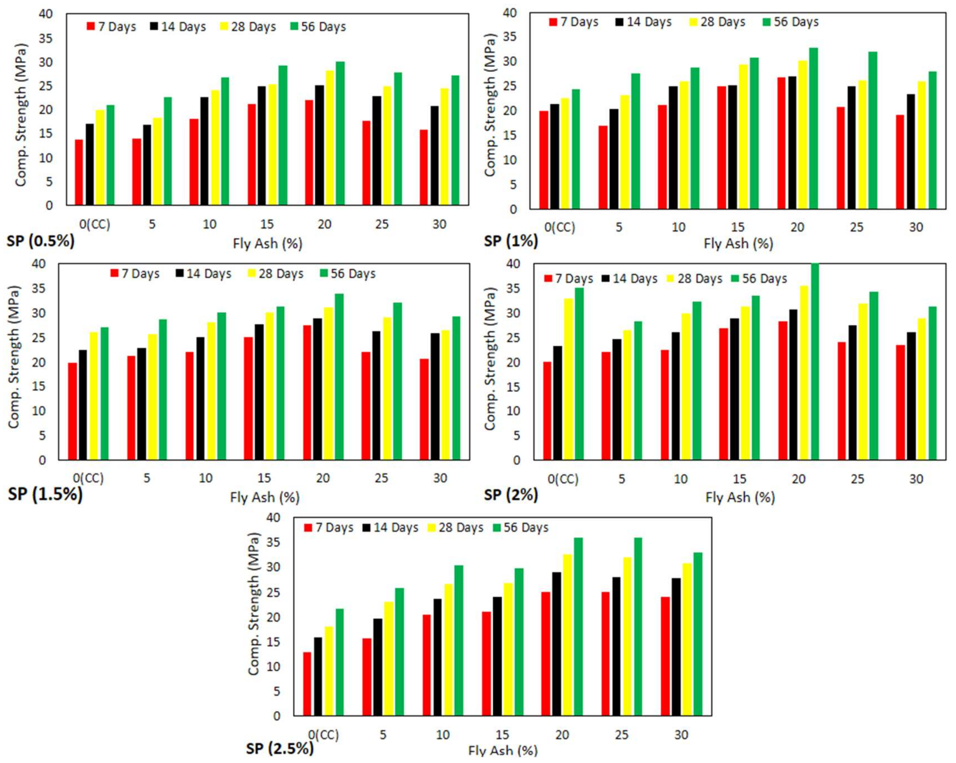 Sustainability 14 11559 g013