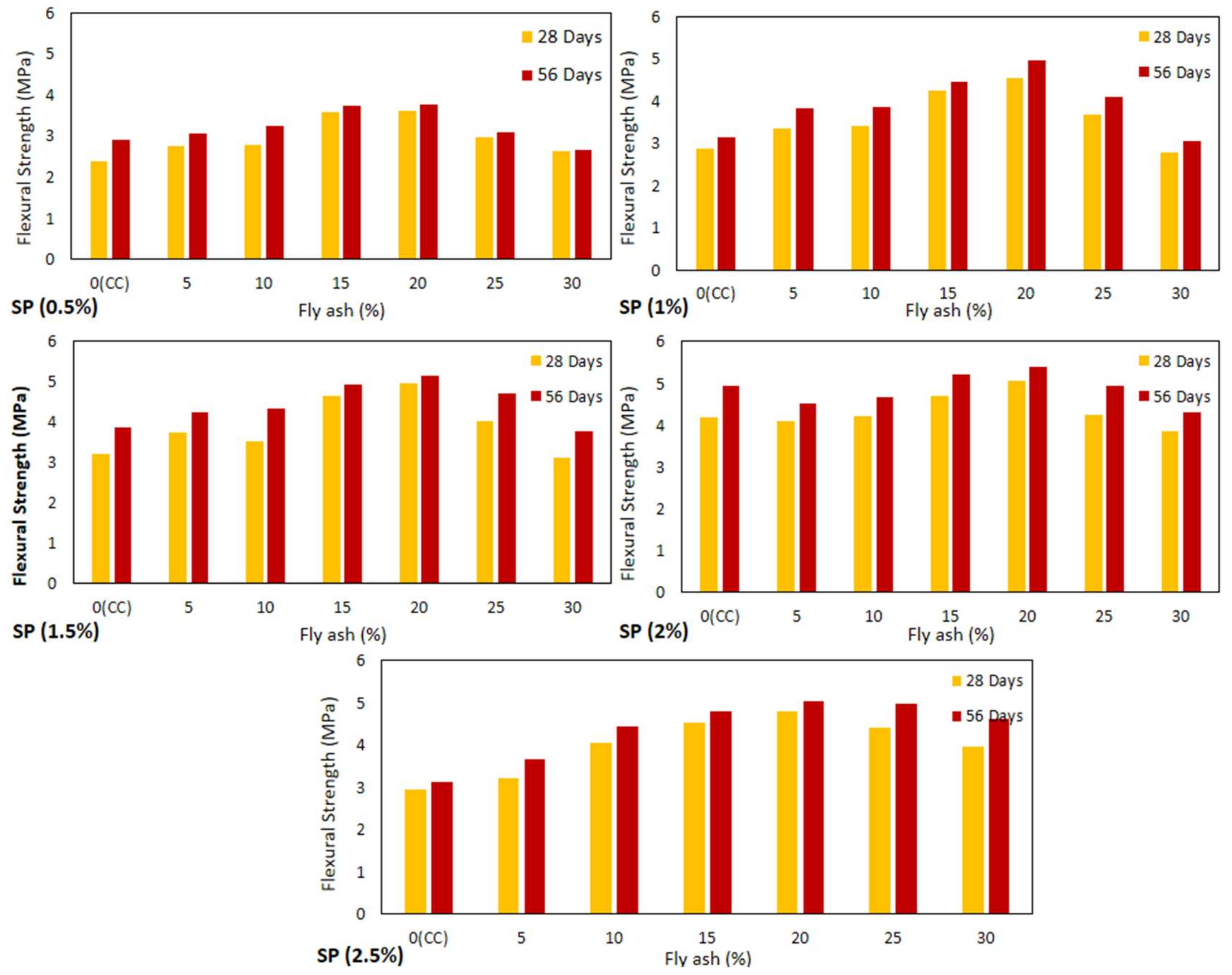 Sustainability 14 11559 g014