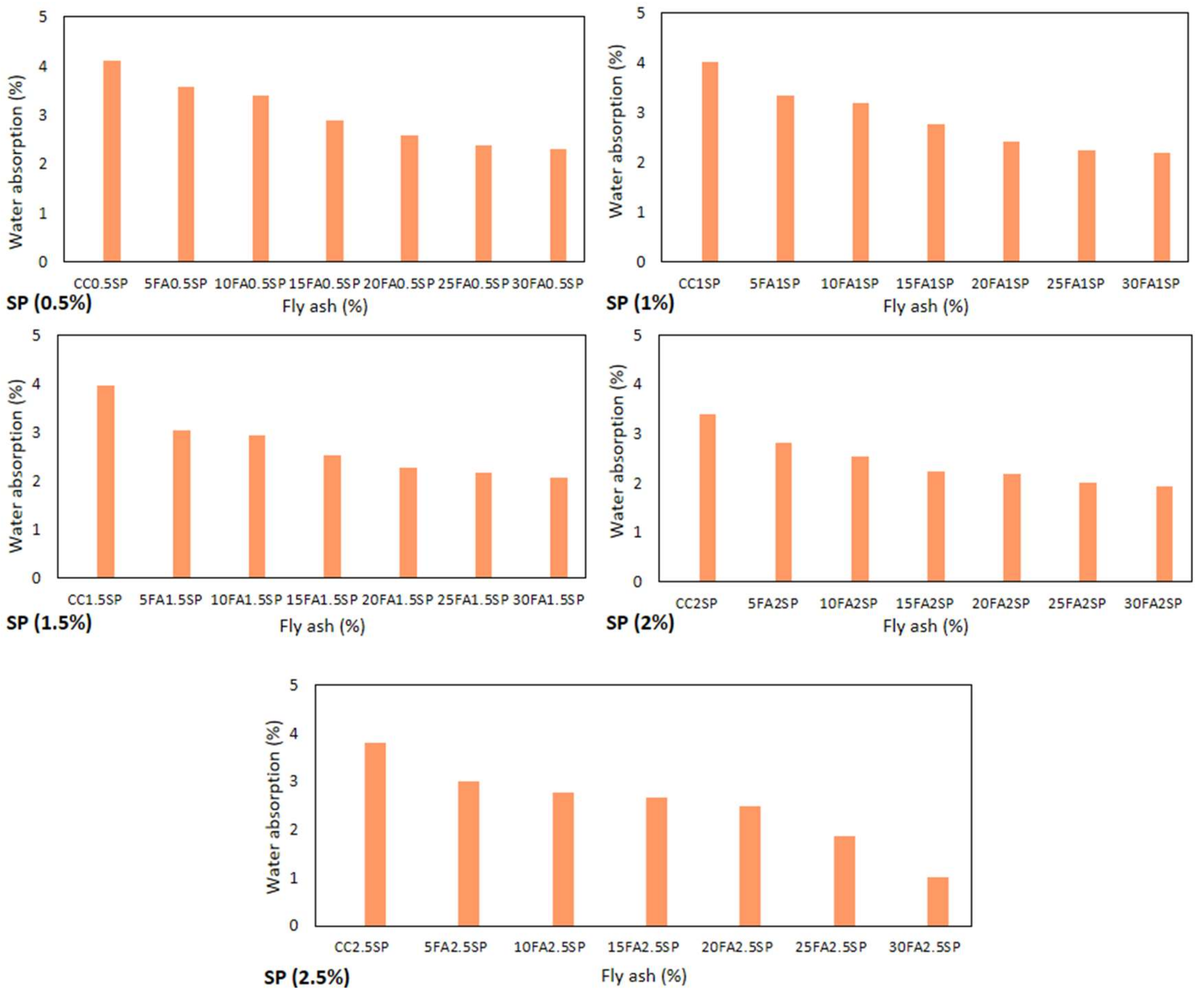 Sustainability 14 11559 g016