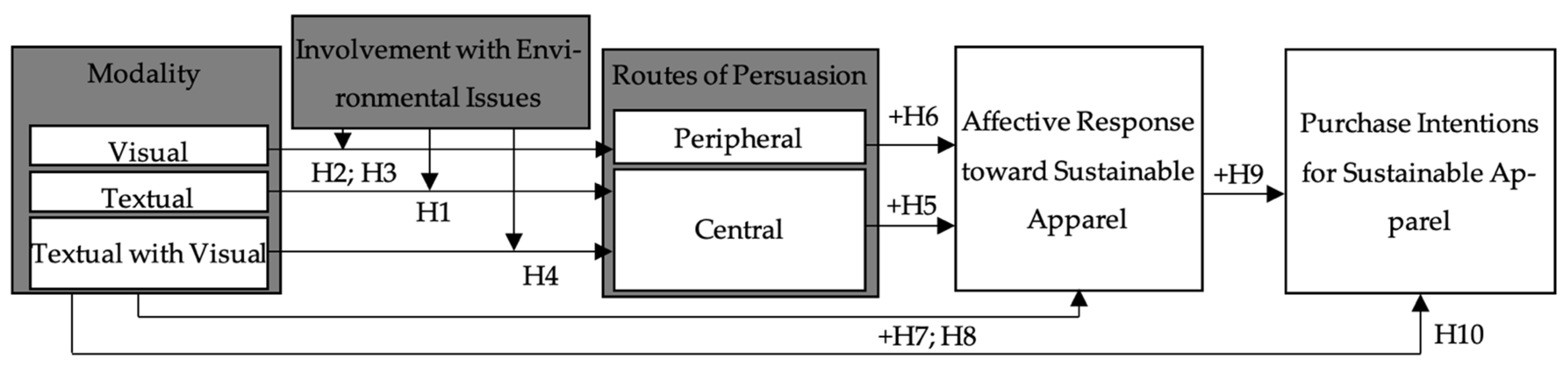 Sustainability 14 11560 g001
