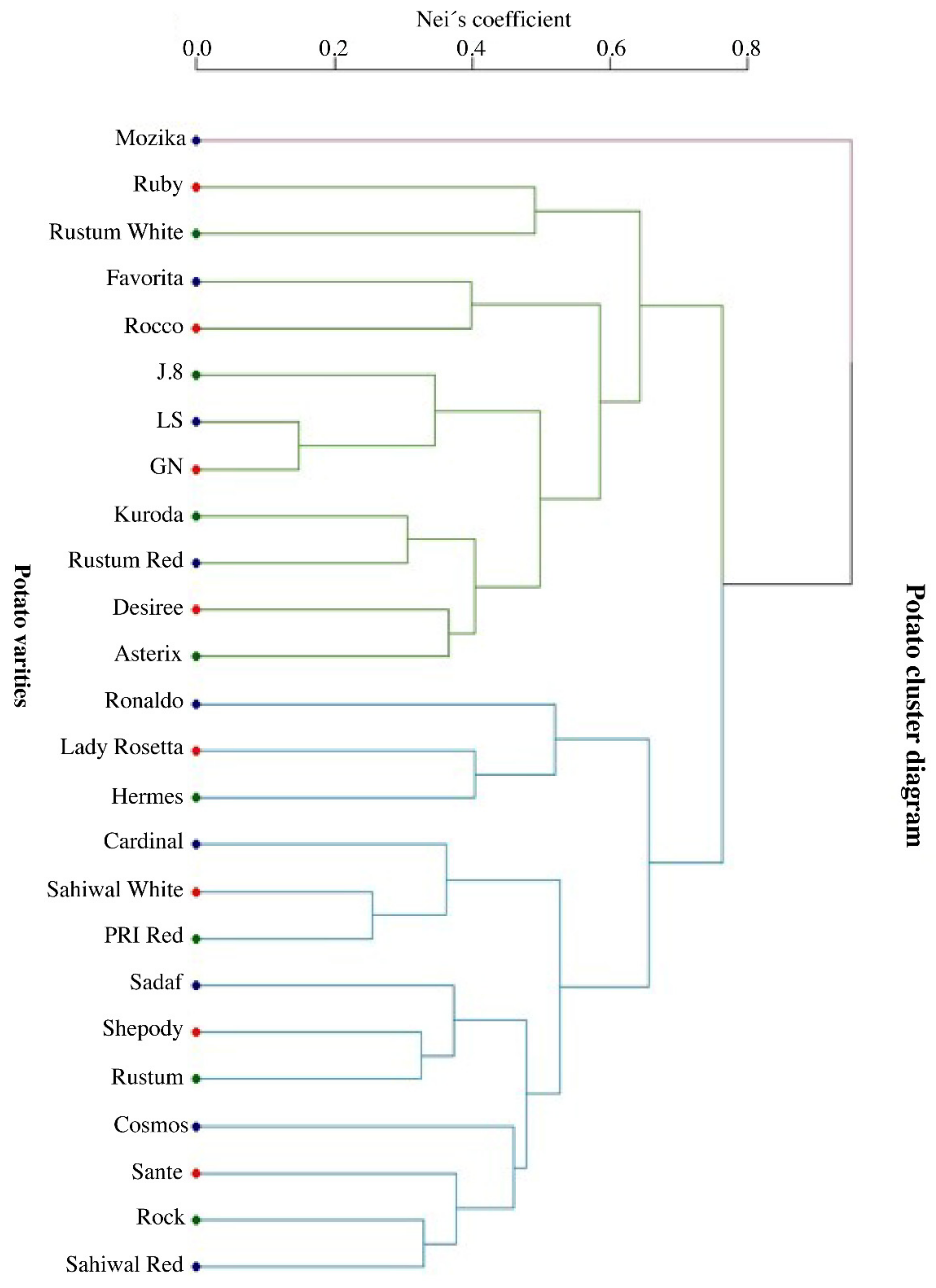 Sustainability 14 11561 g001