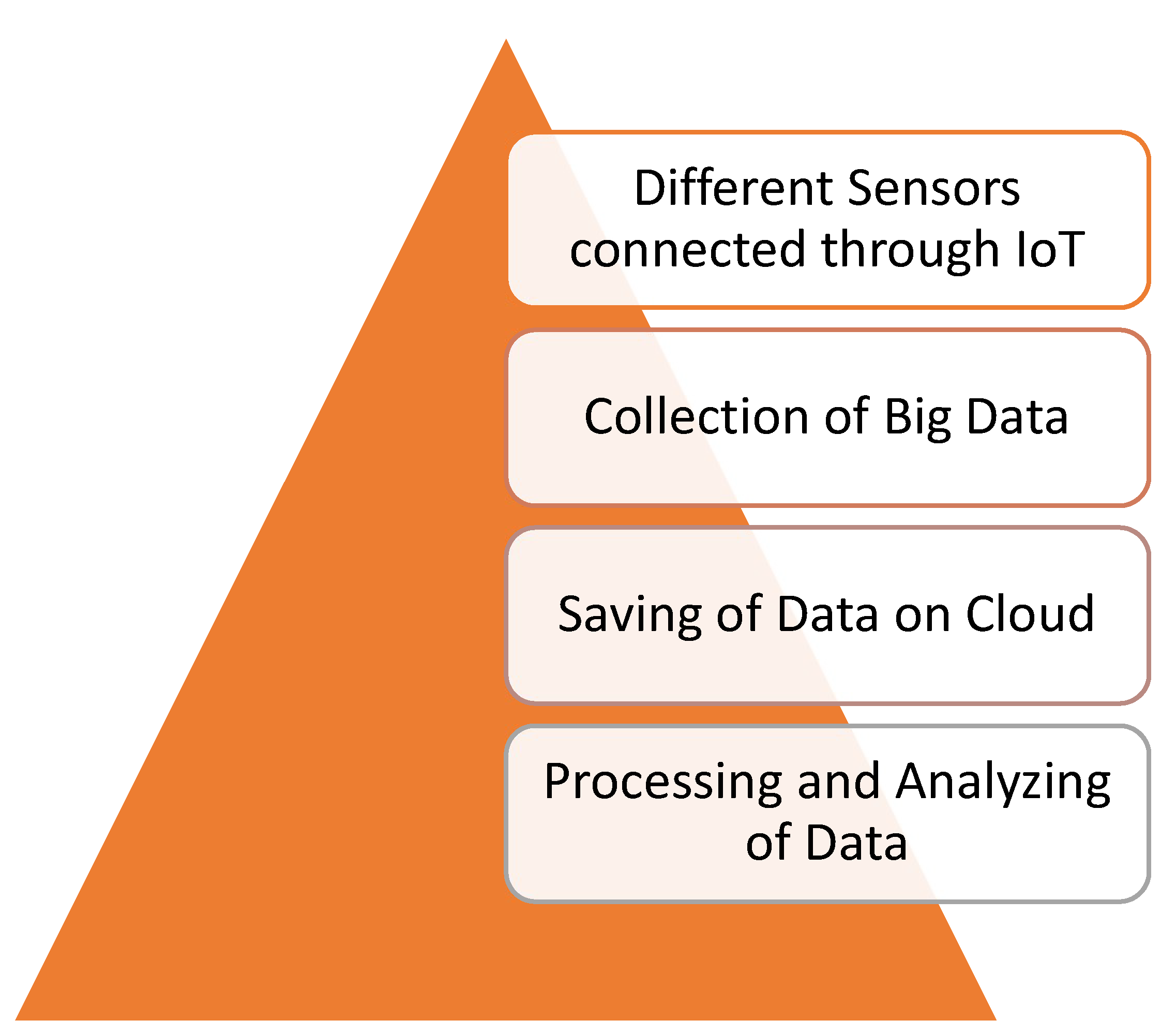 Sustainability 14 11563 g004