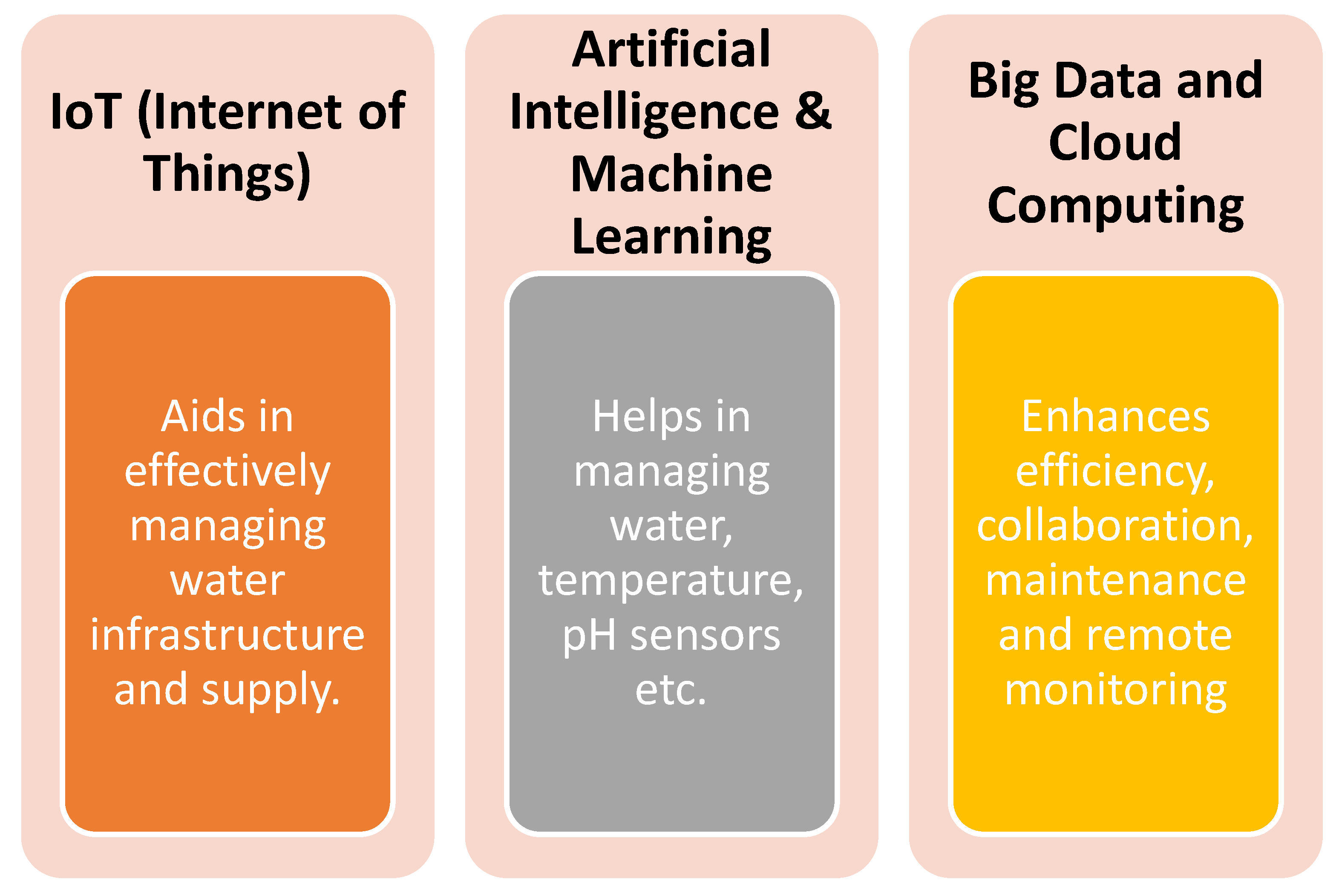 Sustainability 14 11563 g005