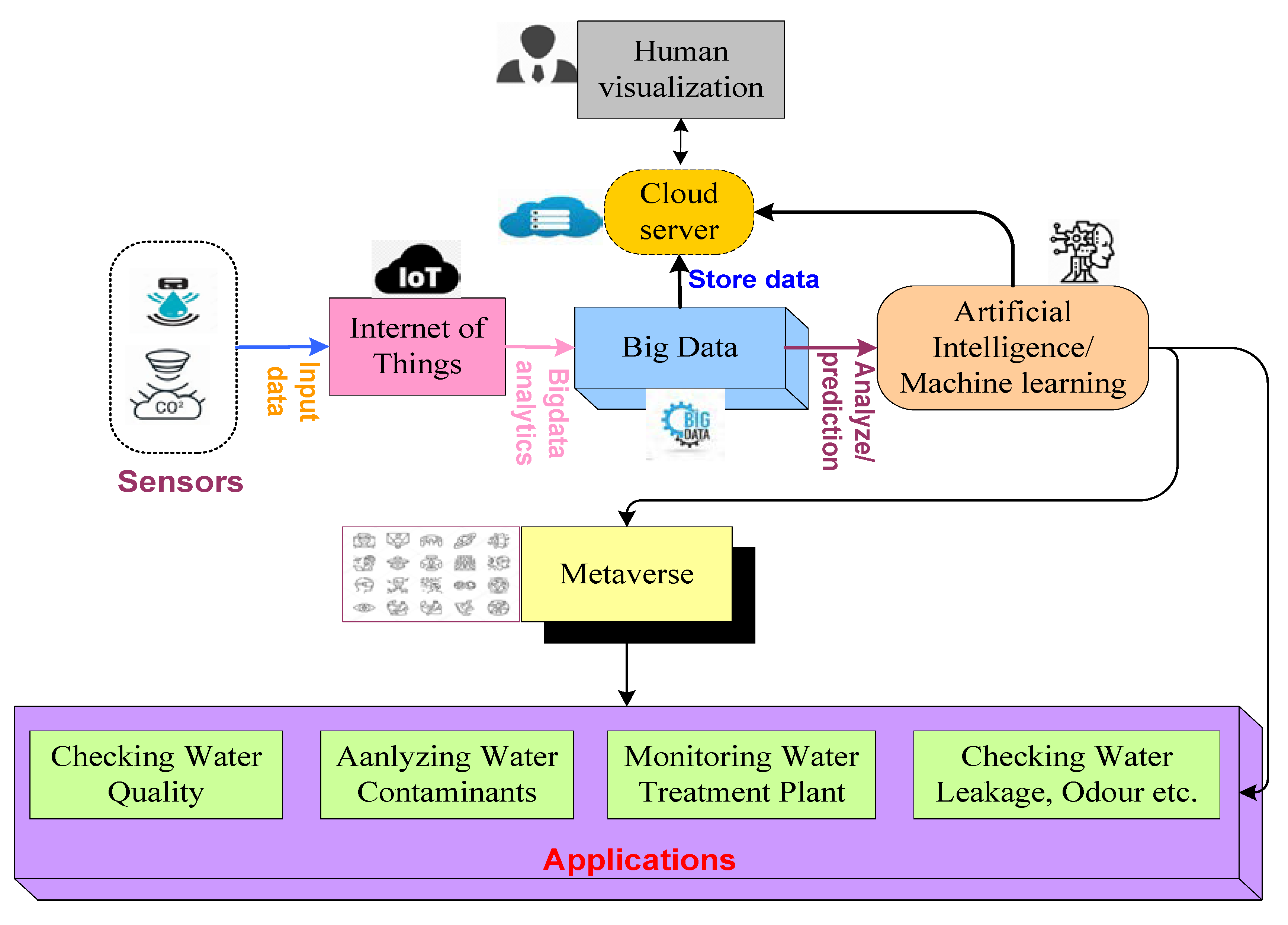 Sustainability 14 11563 g007